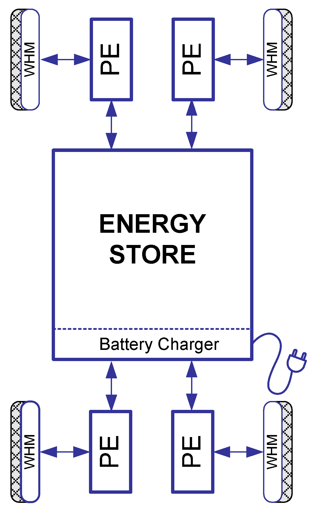 Energies 15 09613 g004 550