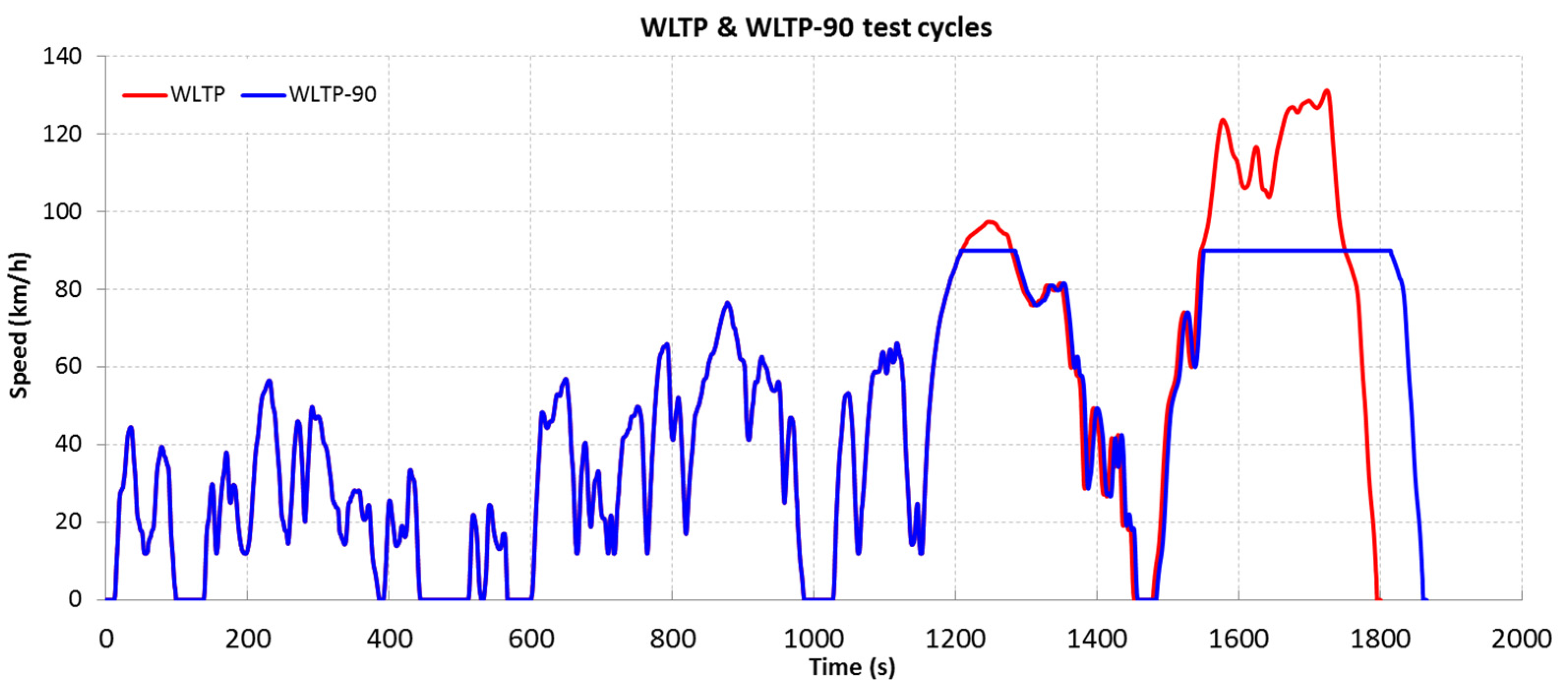 Energies 15 09613 g008 550