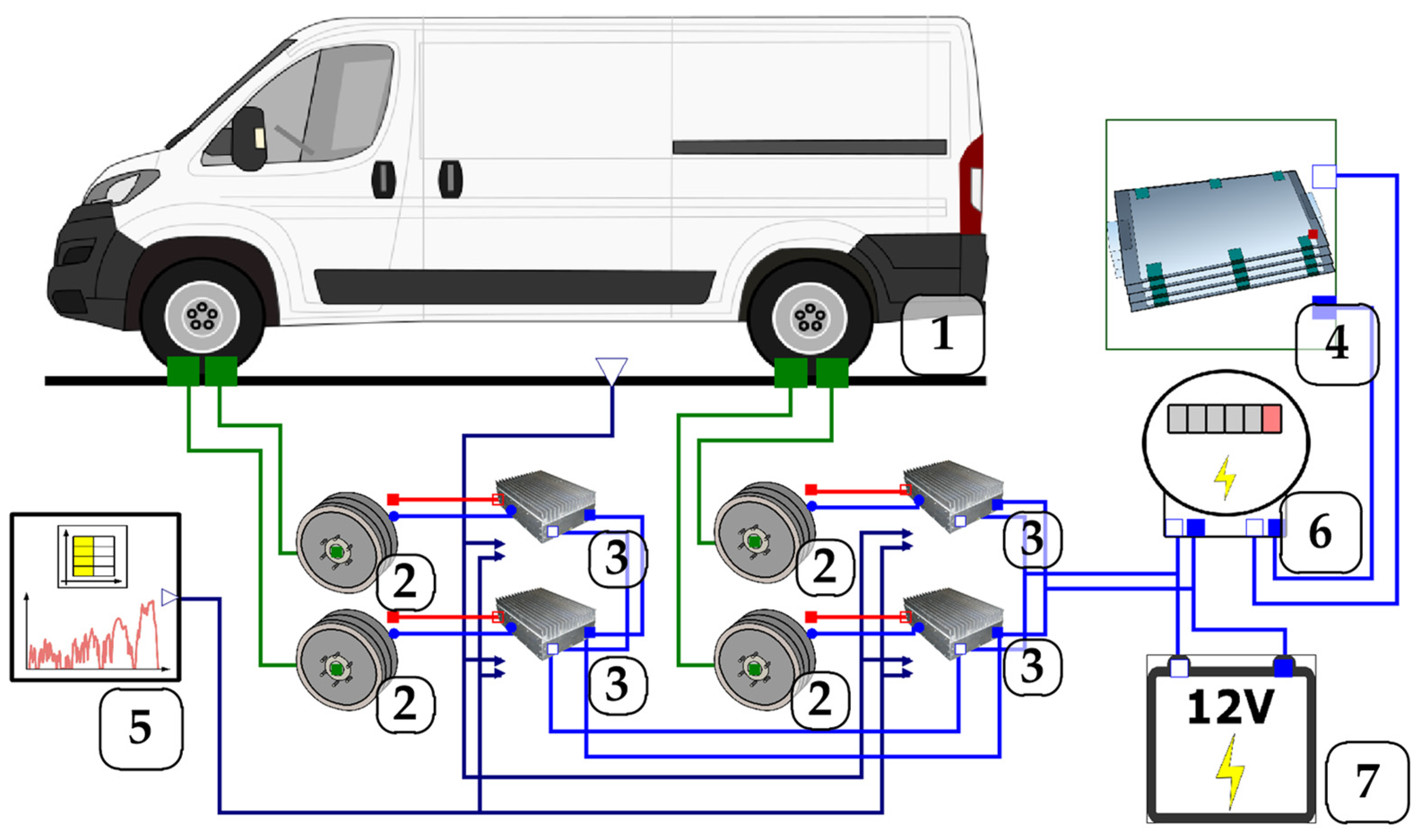 Energies 15 09613 g010 550