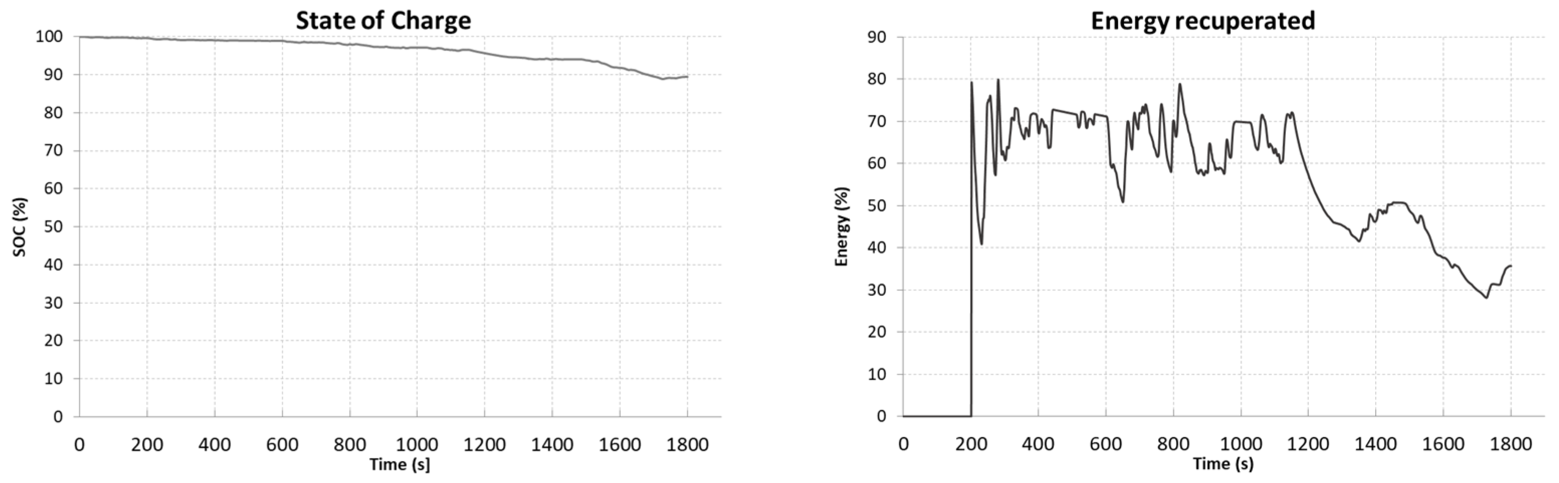 Energies 15 09613 g011b 550