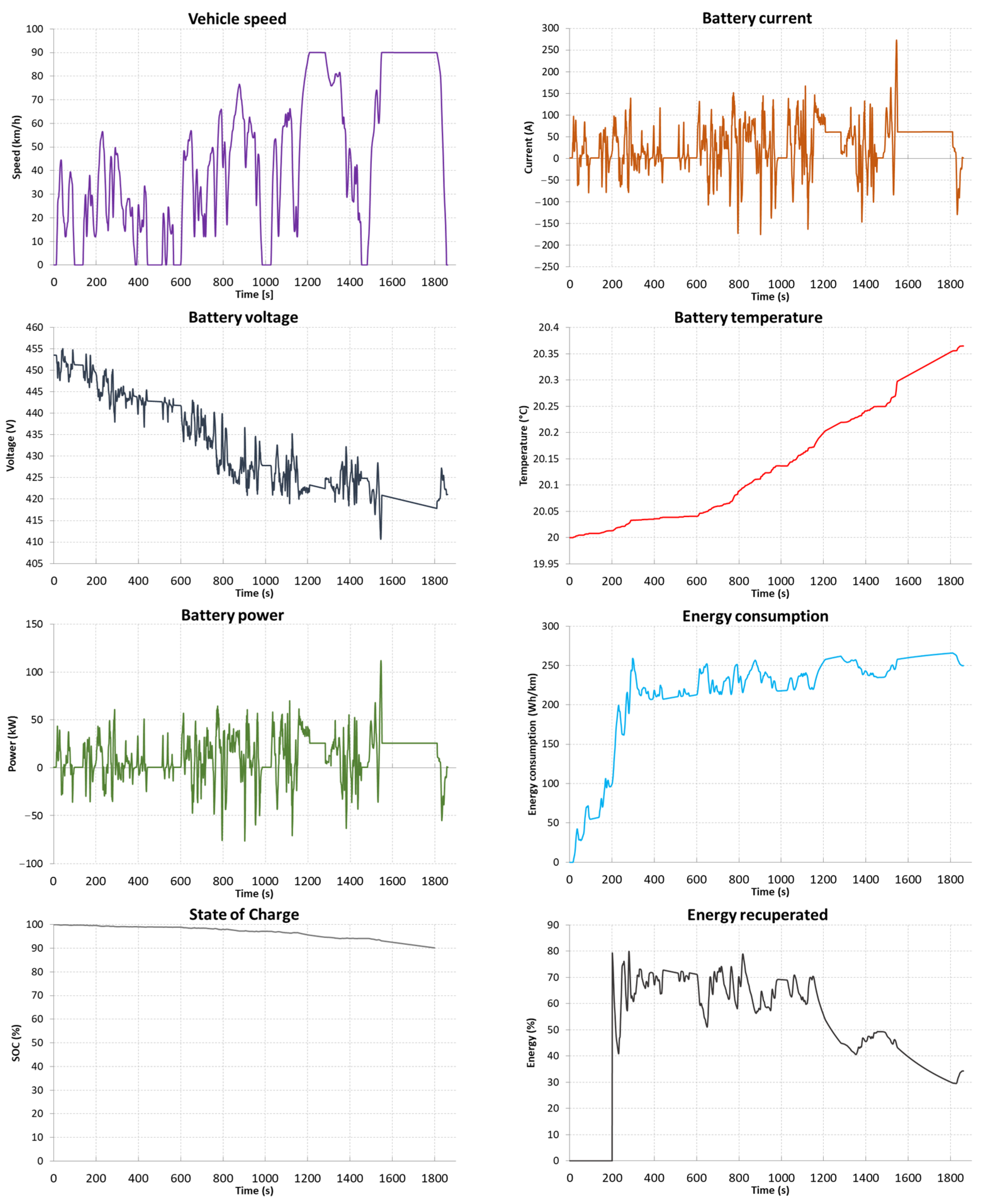 Energies 15 09613 g012 550