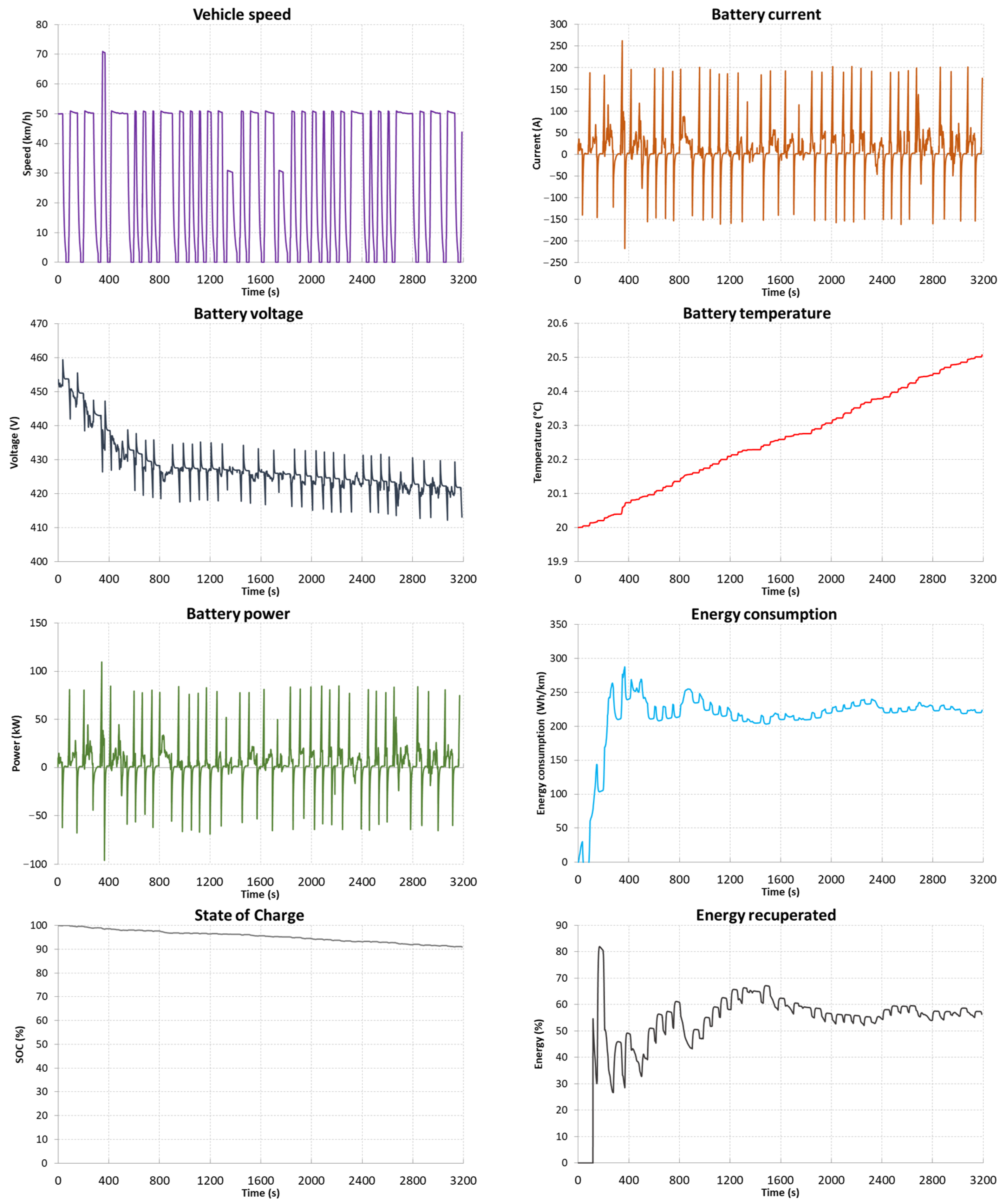 Energies 15 09613 g013 550