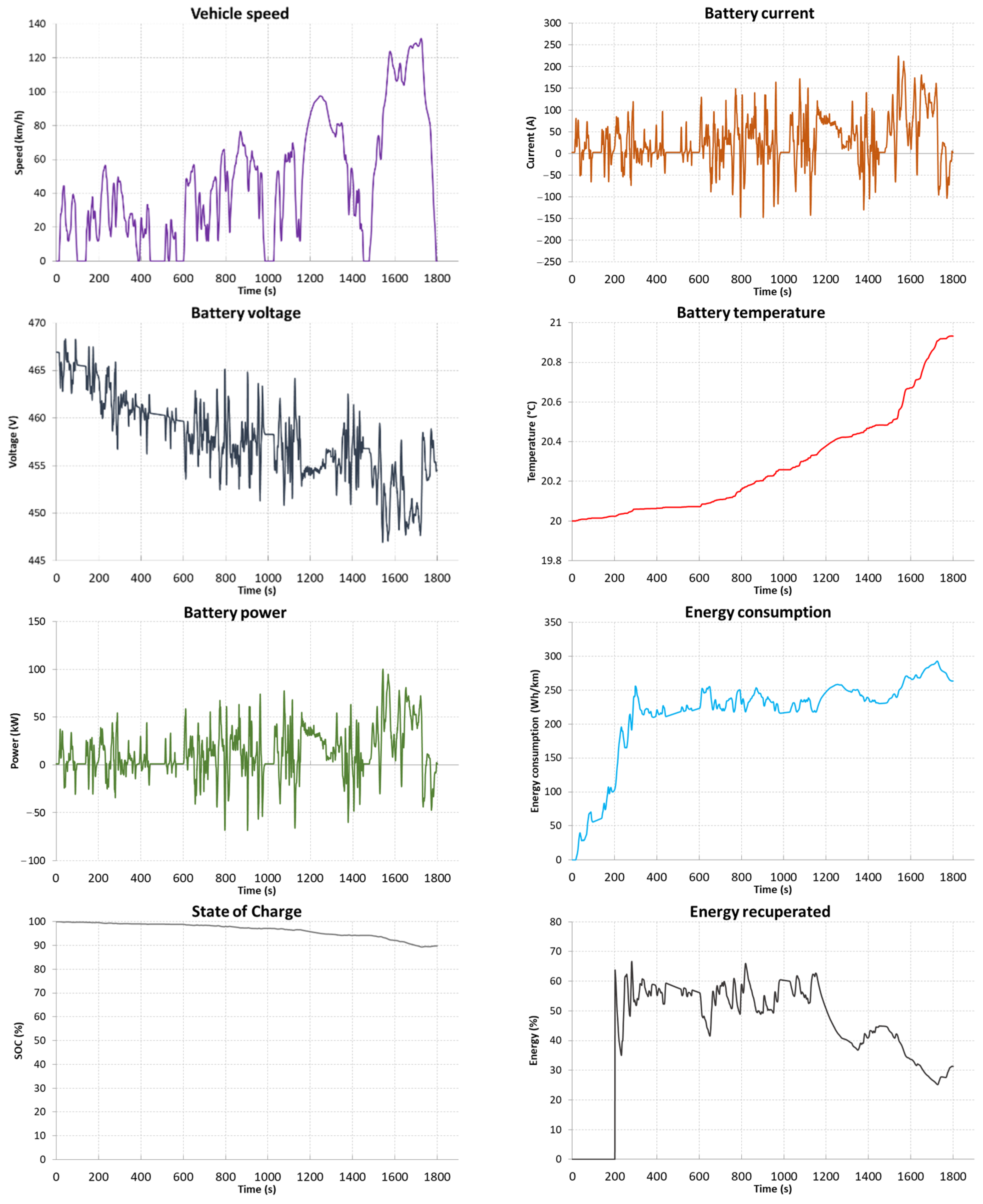Energies 15 09613 g014 550
