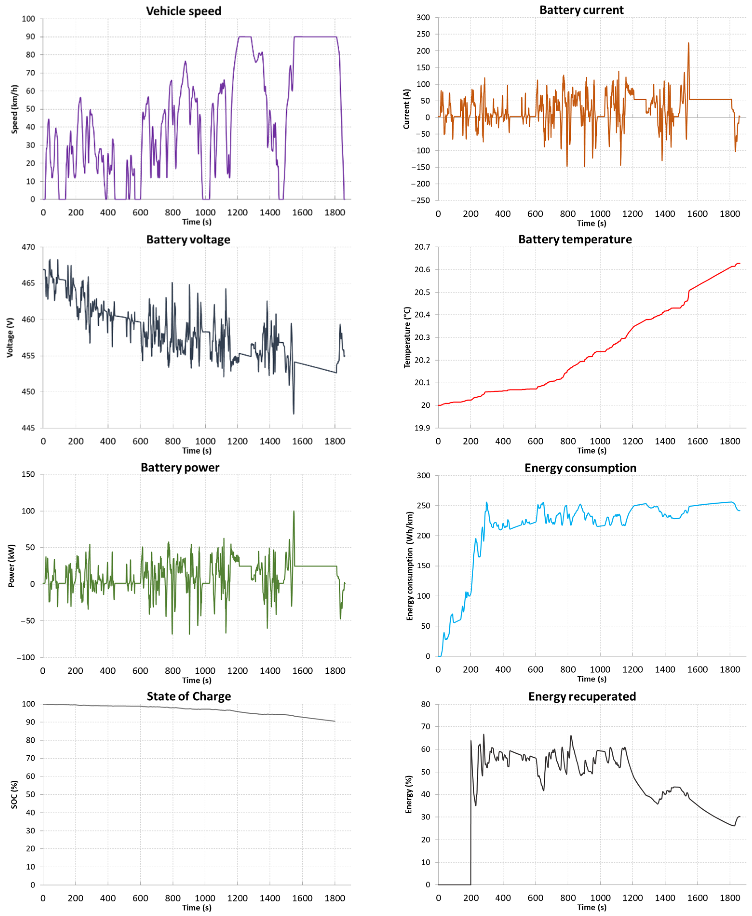 Energies 15 09613 g015 550