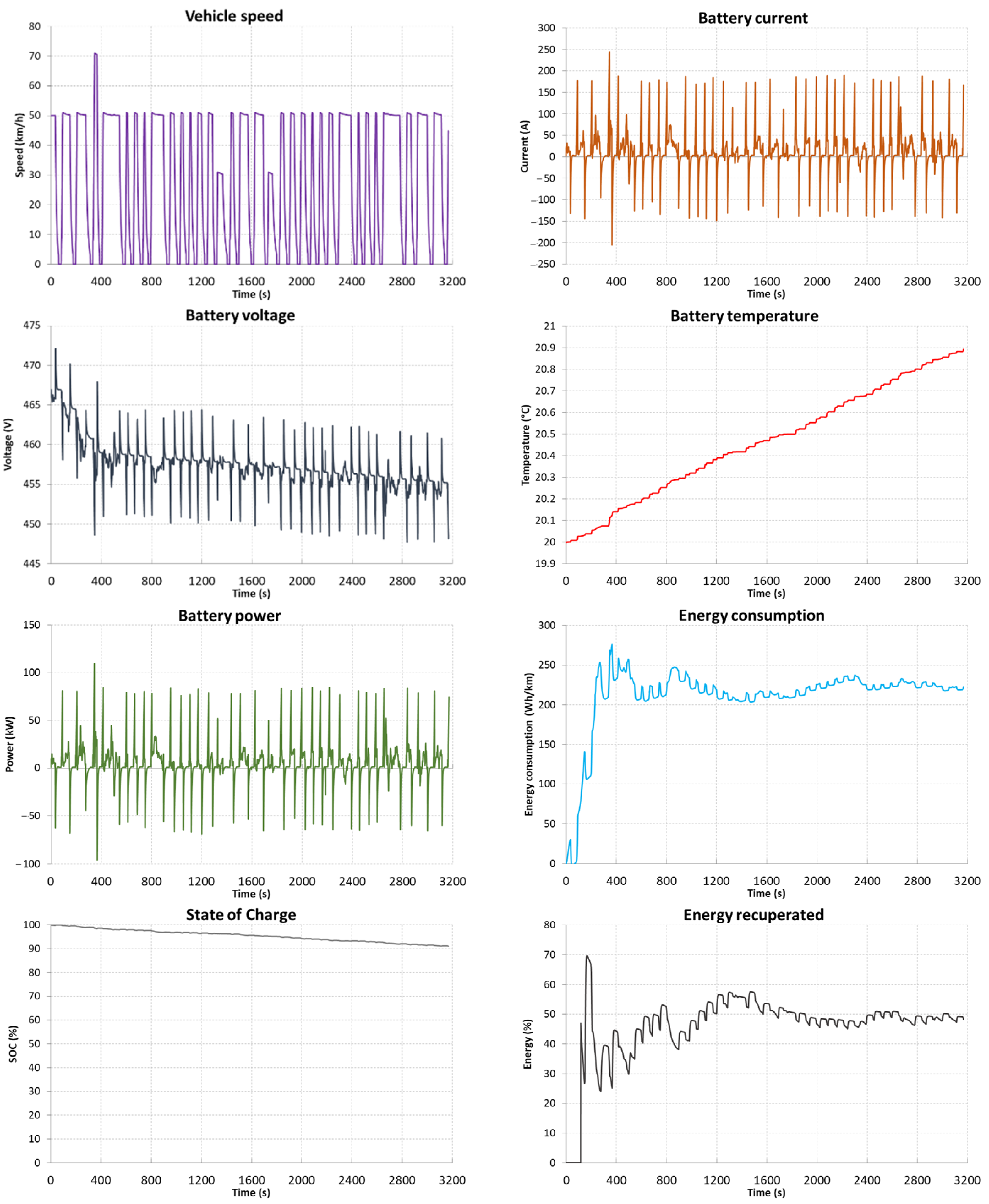 Energies 15 09613 g016 550