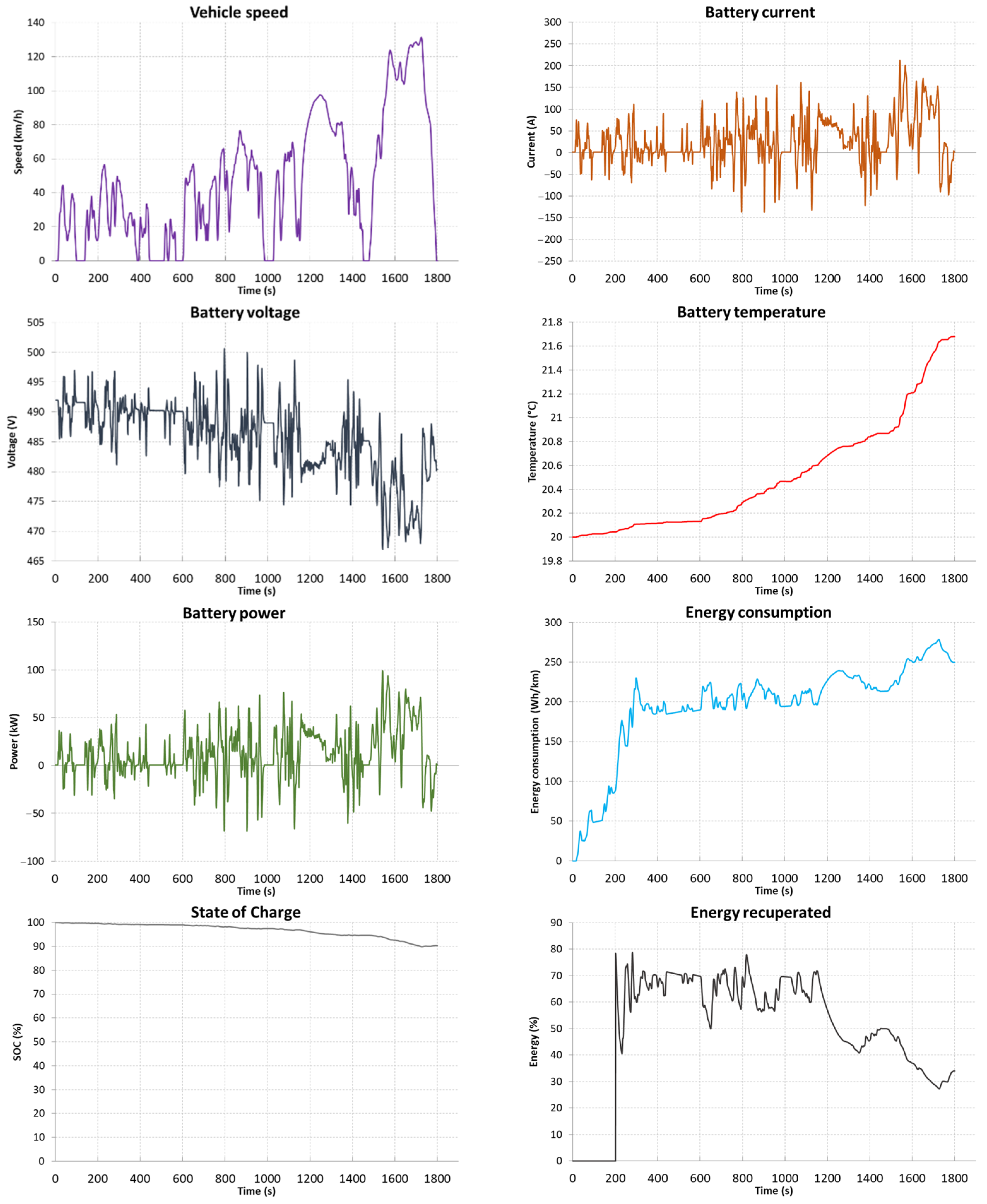 Energies 15 09613 g017 550