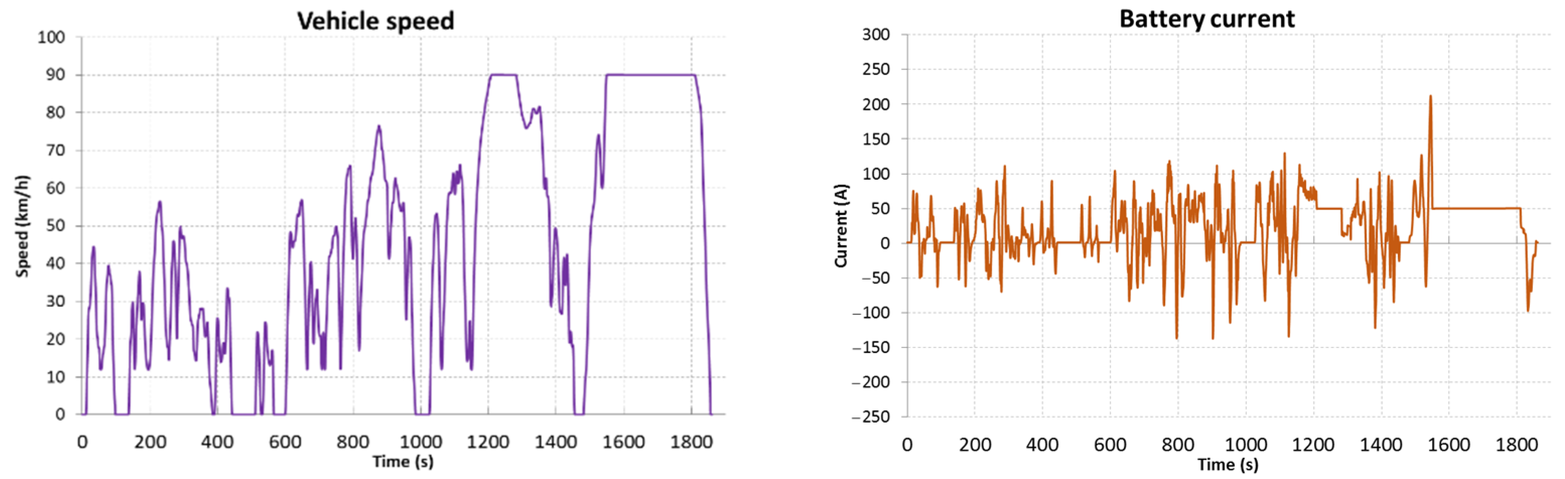 Energies 15 09613 g018a 550
