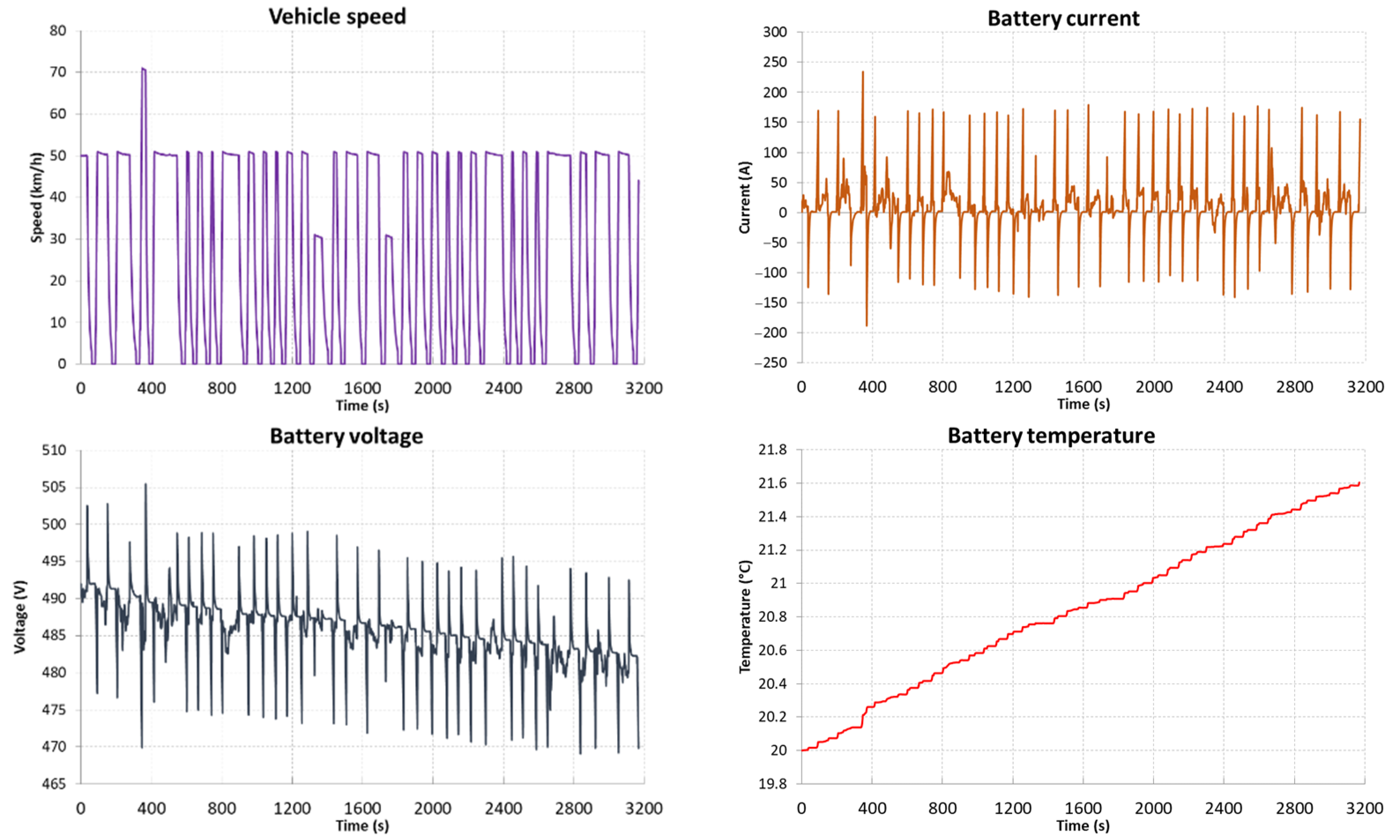 Energies 15 09613 g019a 550