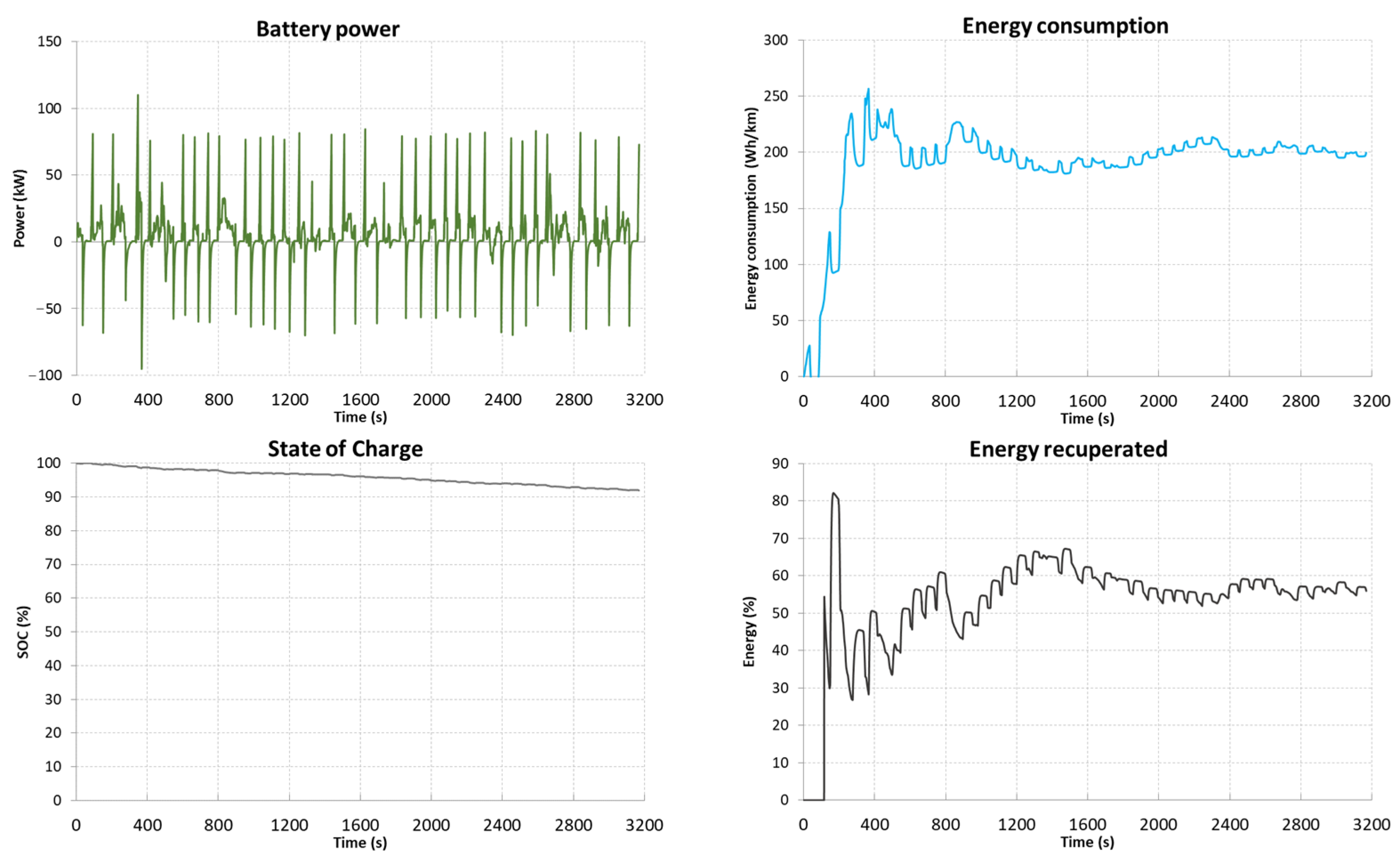 Energies 15 09613 g019b 550