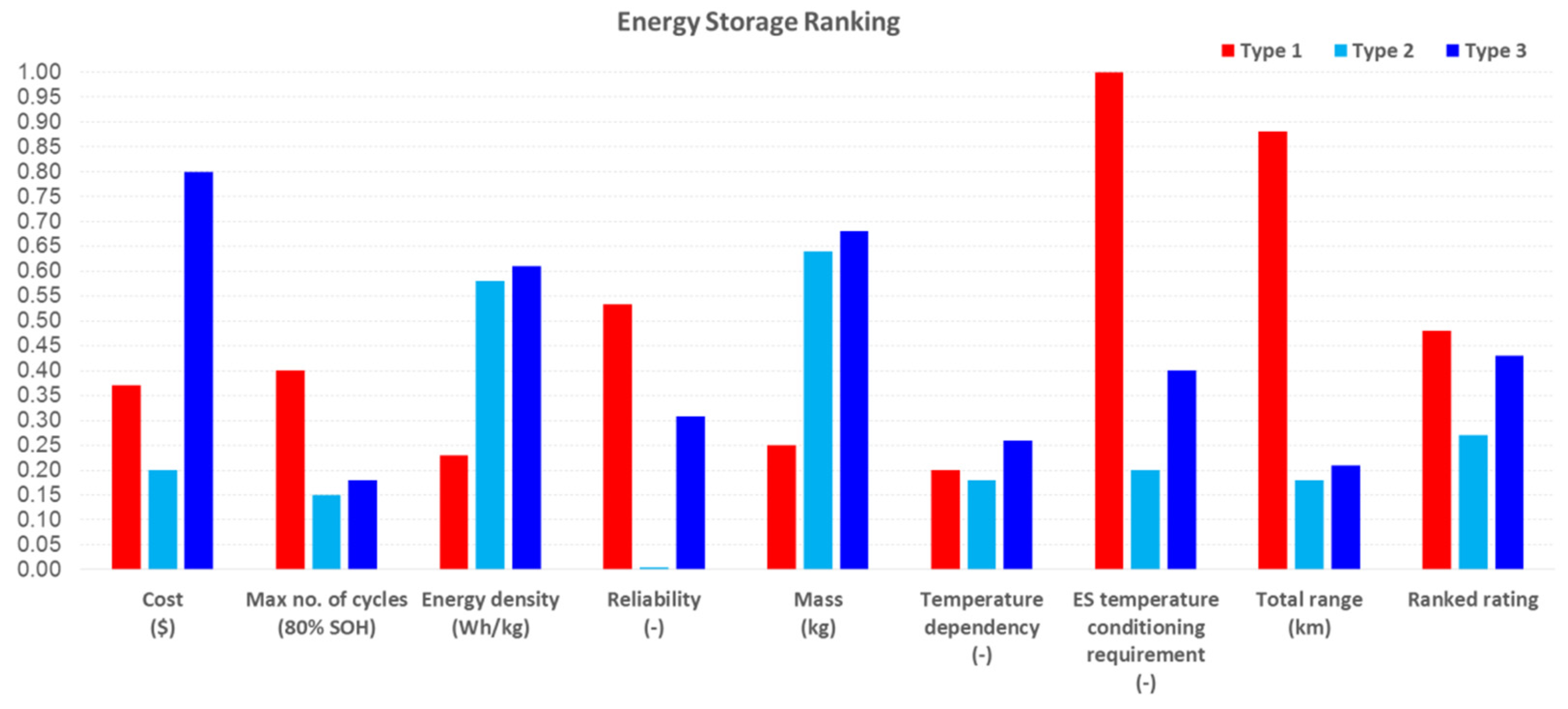 Energies 15 09613 g020 550