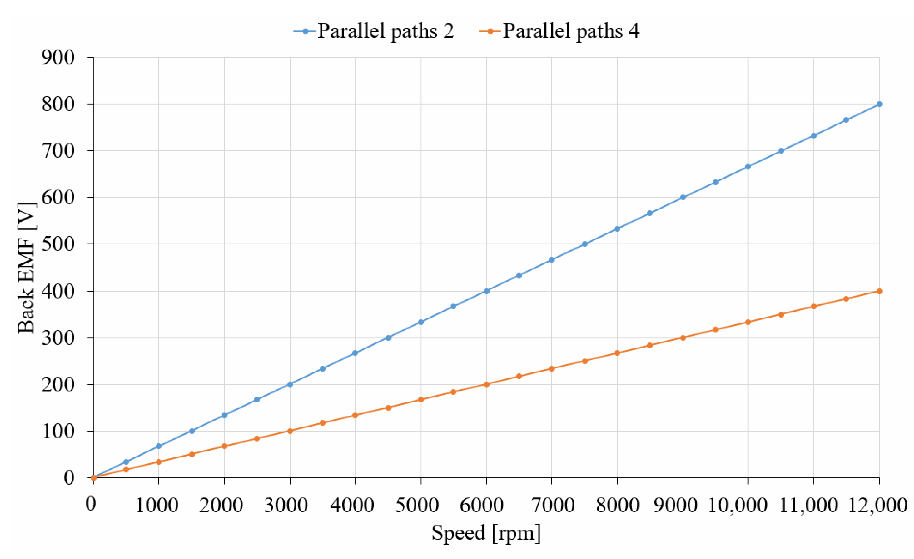Energies 15 09615 g003 550