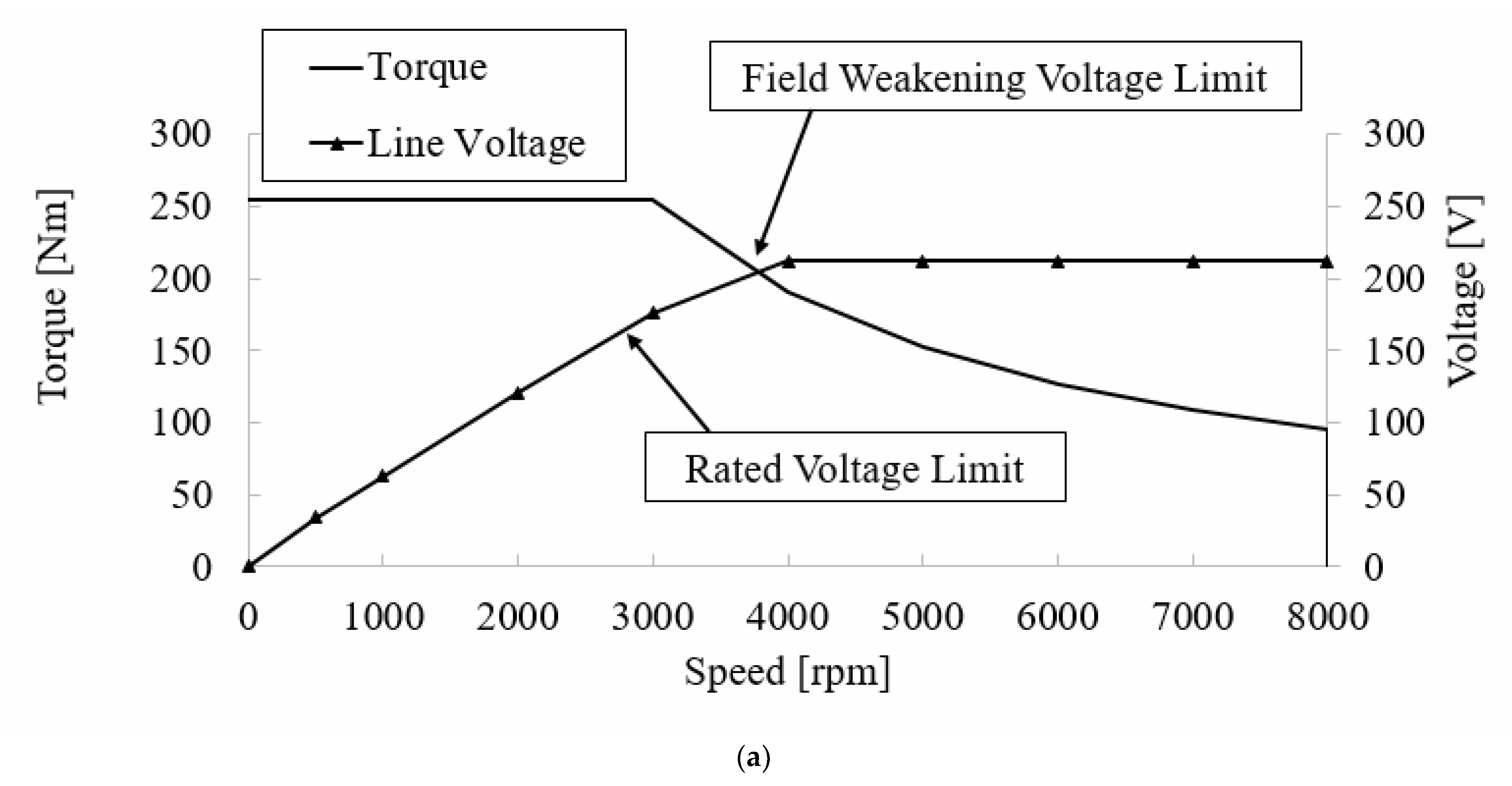 Energies 15 09615 g004a 550