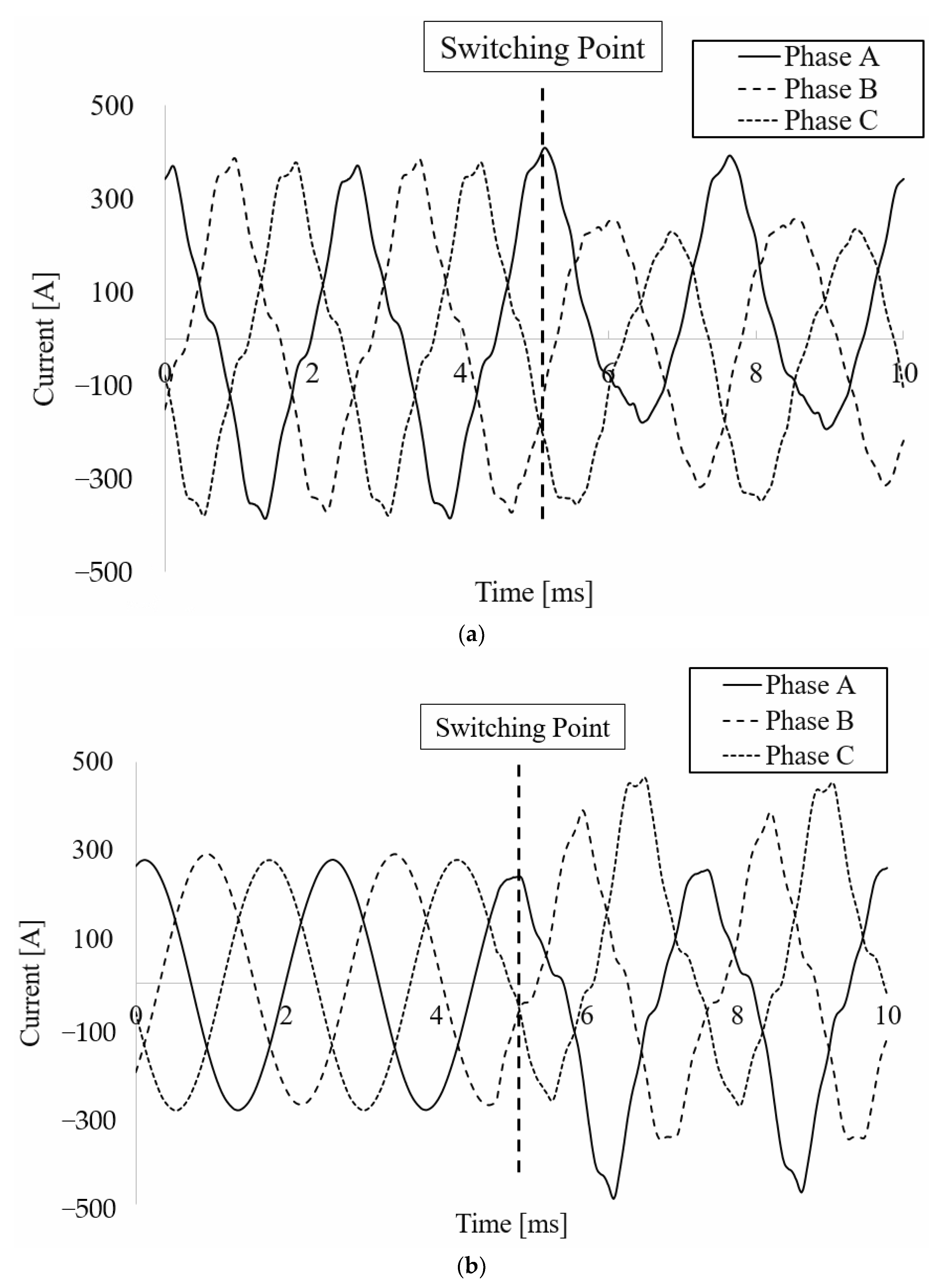 Energies 15 09615 g010 550
