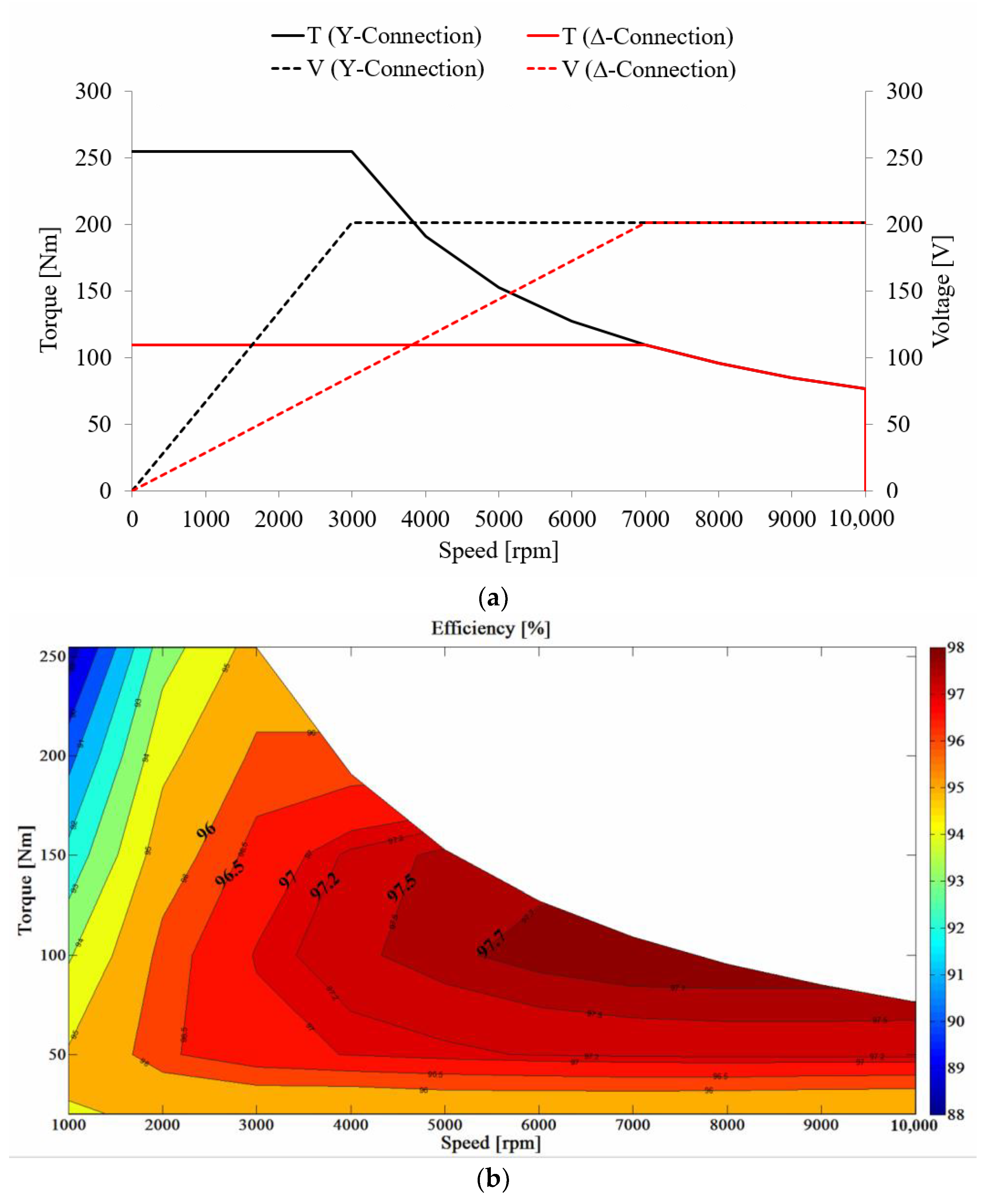 Energies 15 09615 g016 550