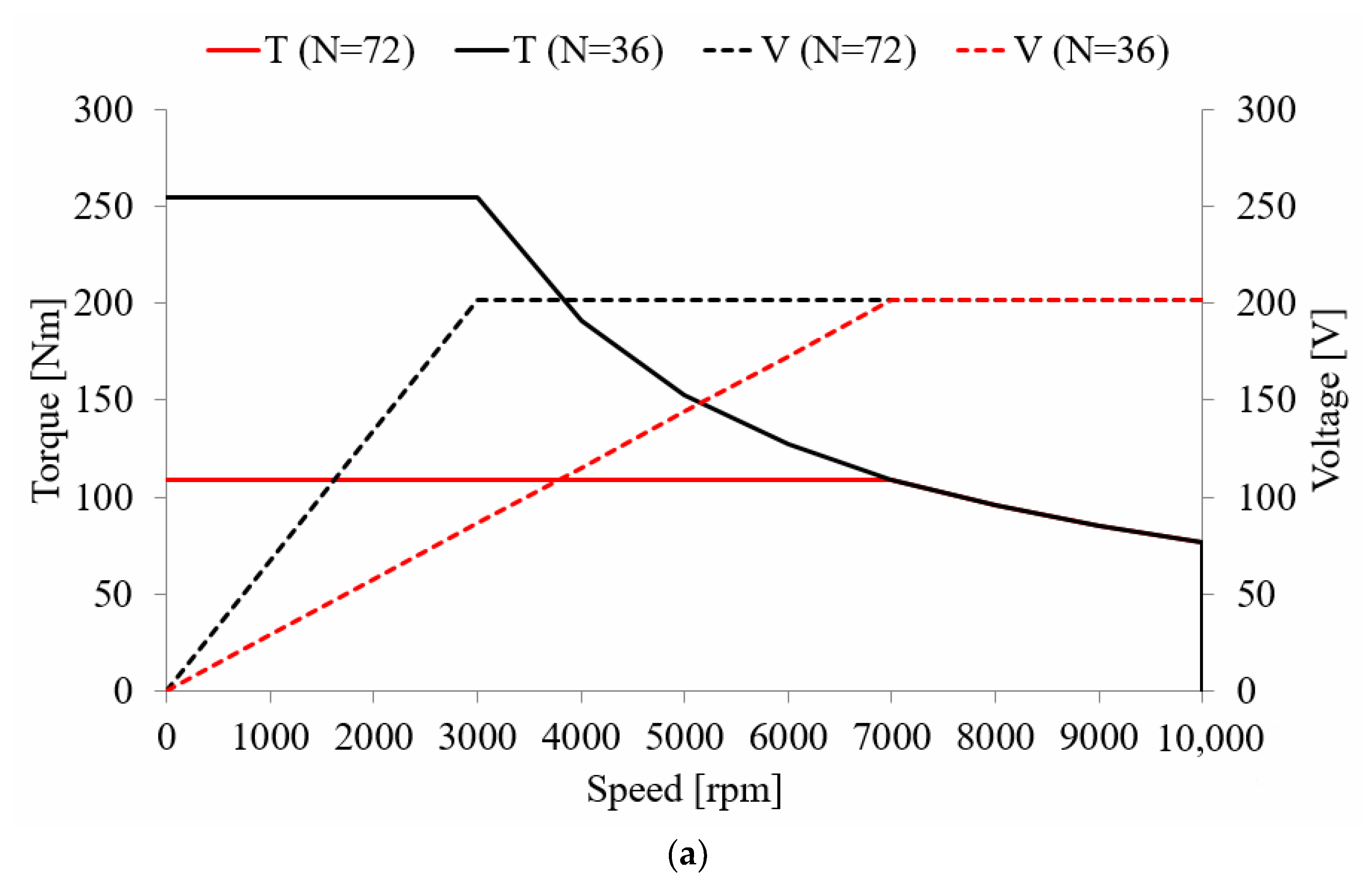 Energies 15 09615 g018a 550