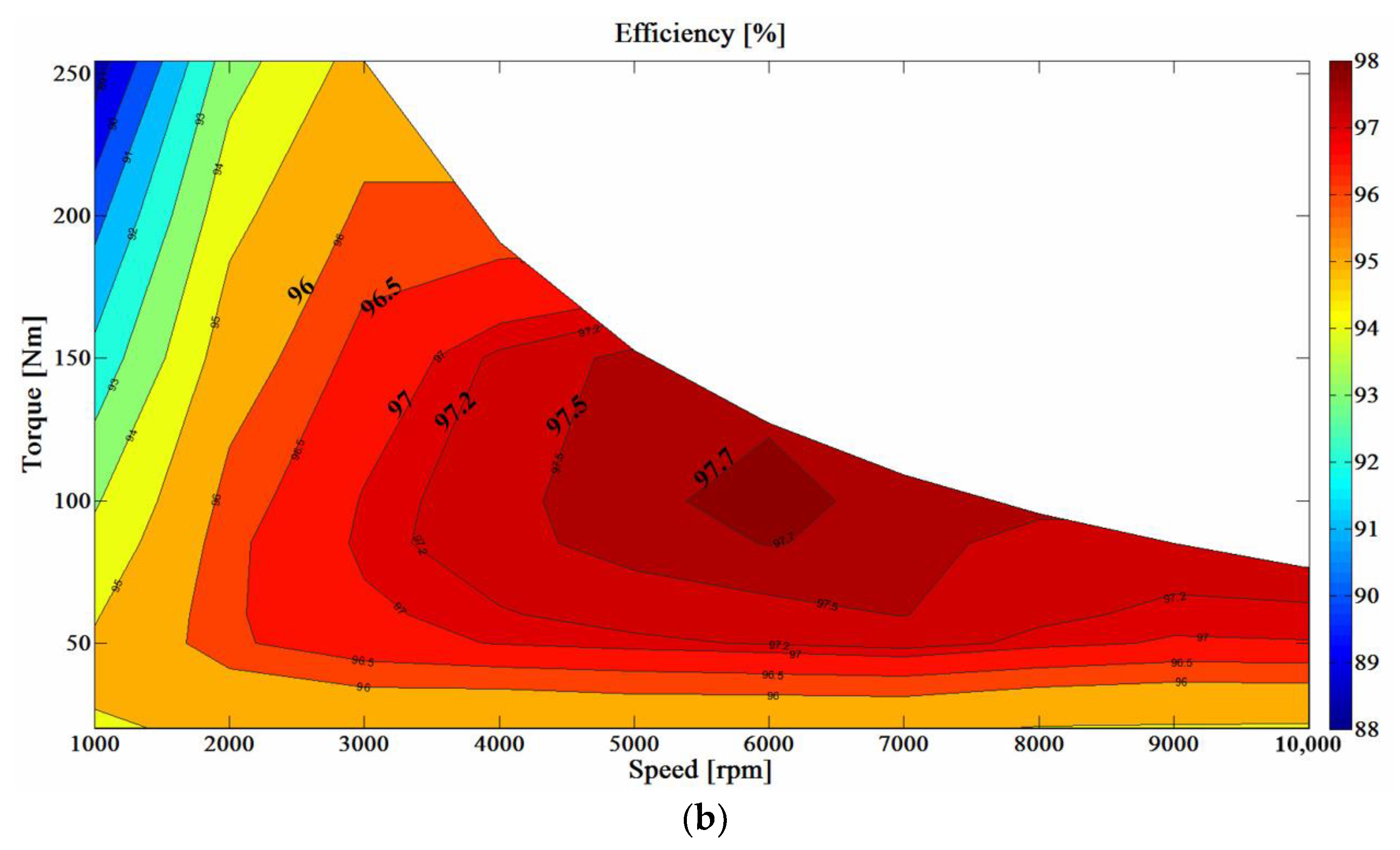 Energies 15 09615 g018b 550