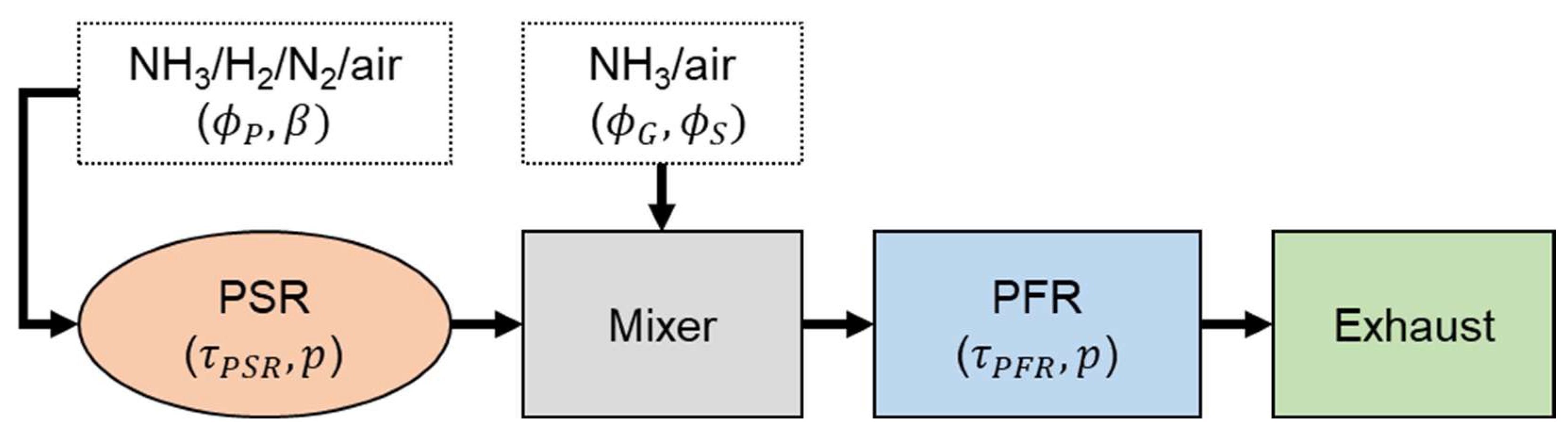 Energies 15 09617 g001 Energies 15 09617 g001