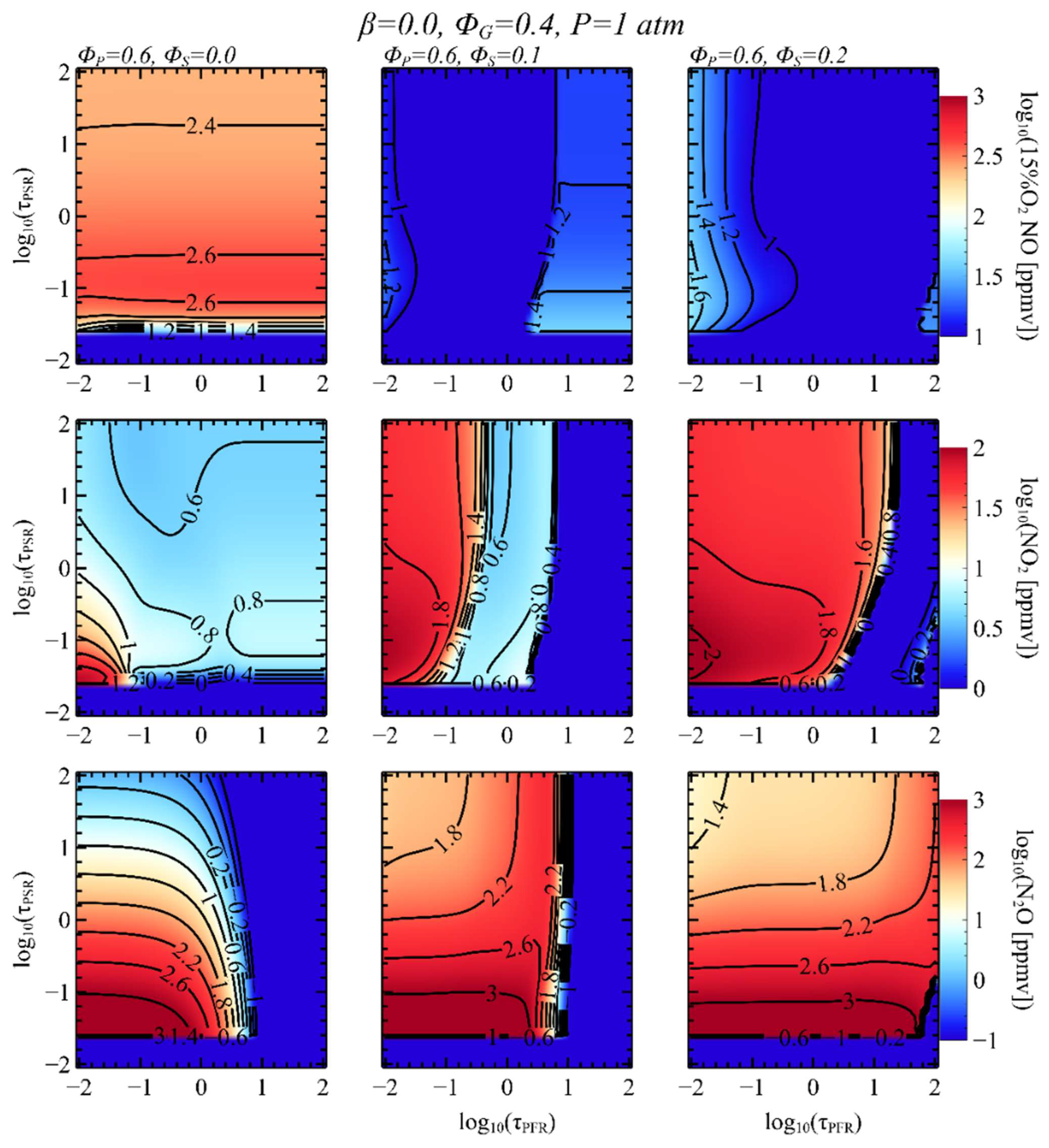 Energies 15 09617 g005 Energies 15 09617 g005
