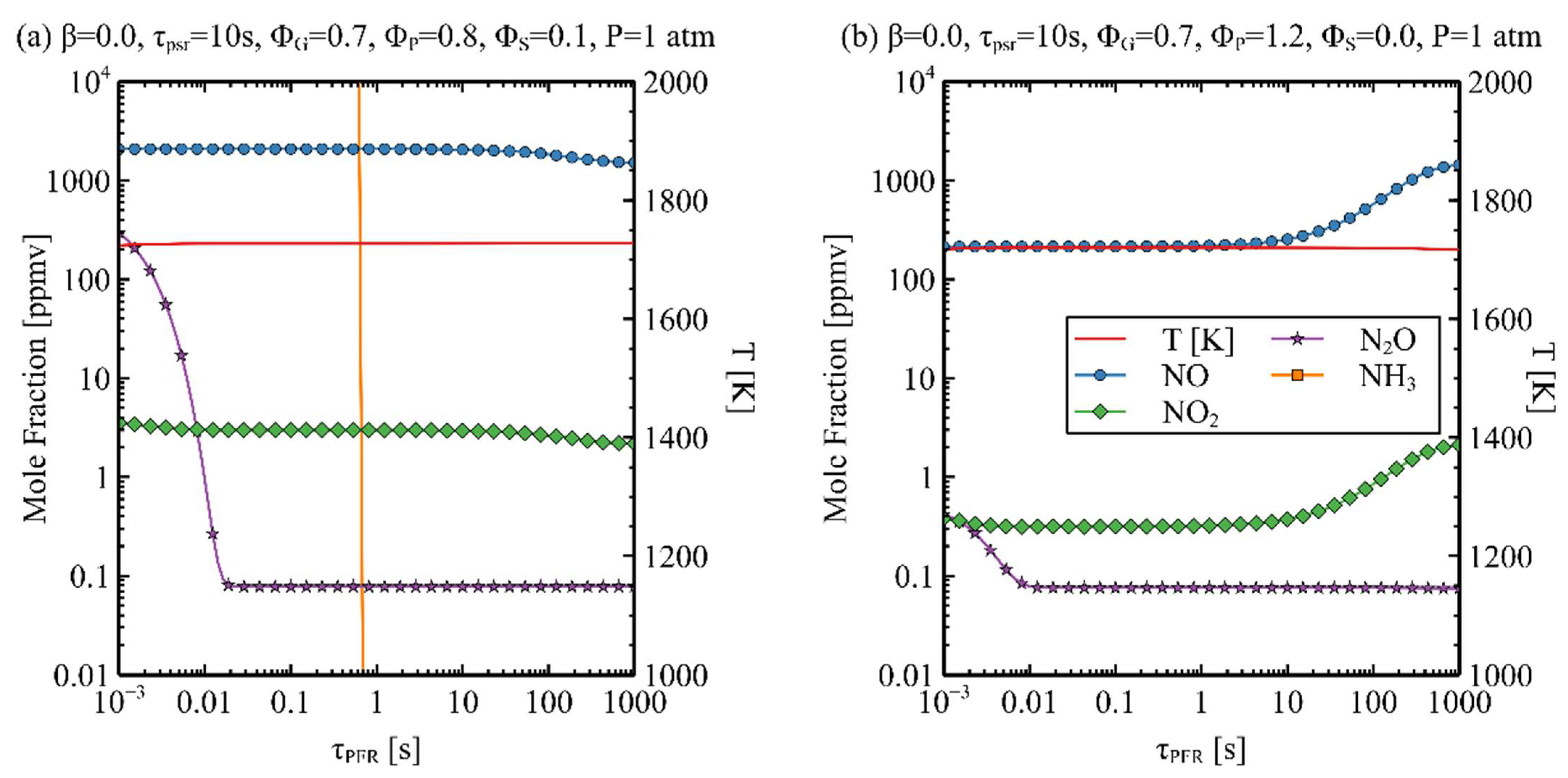 Energies 15 09617 g007 Energies 15 09617 g007