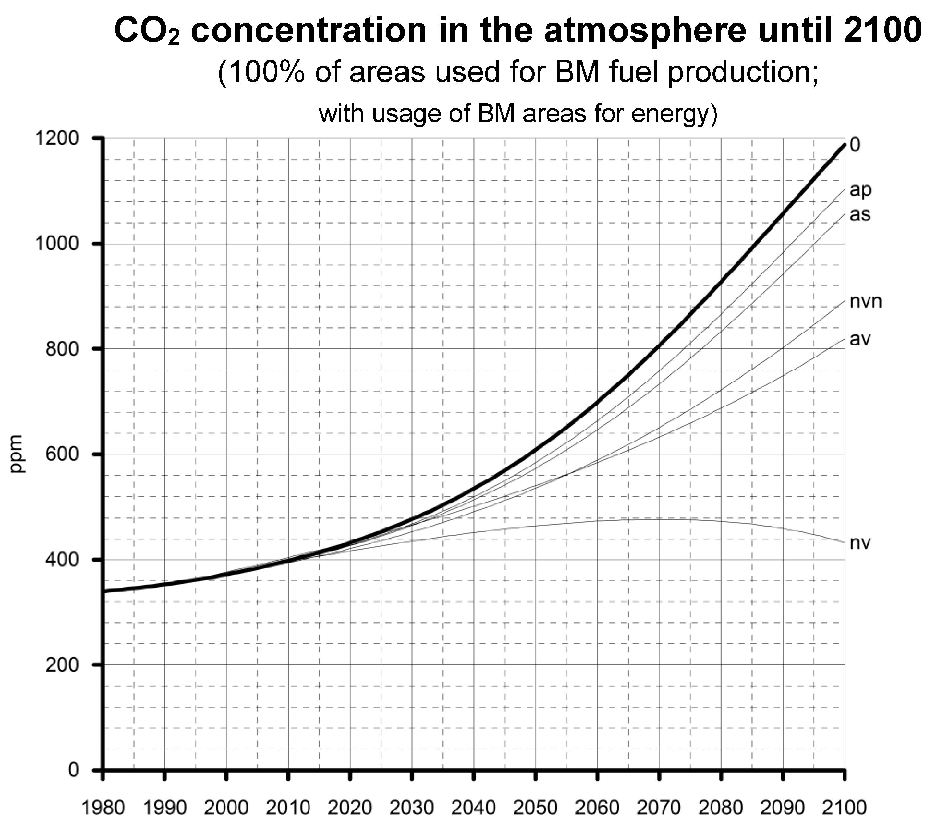 Energies Free FullText Why Biomass Fuels Are Principally Not