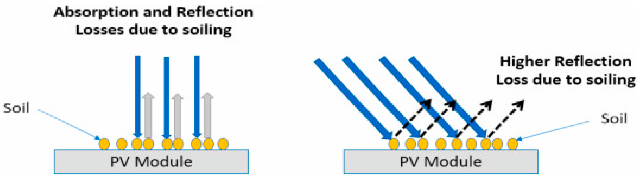 Energies 15 09620 g002 Energies 15 09620 g002