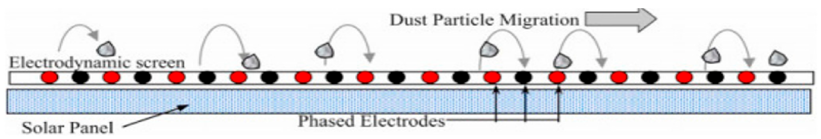 Energies 15 09620 g004 Energies 15 09620 g004