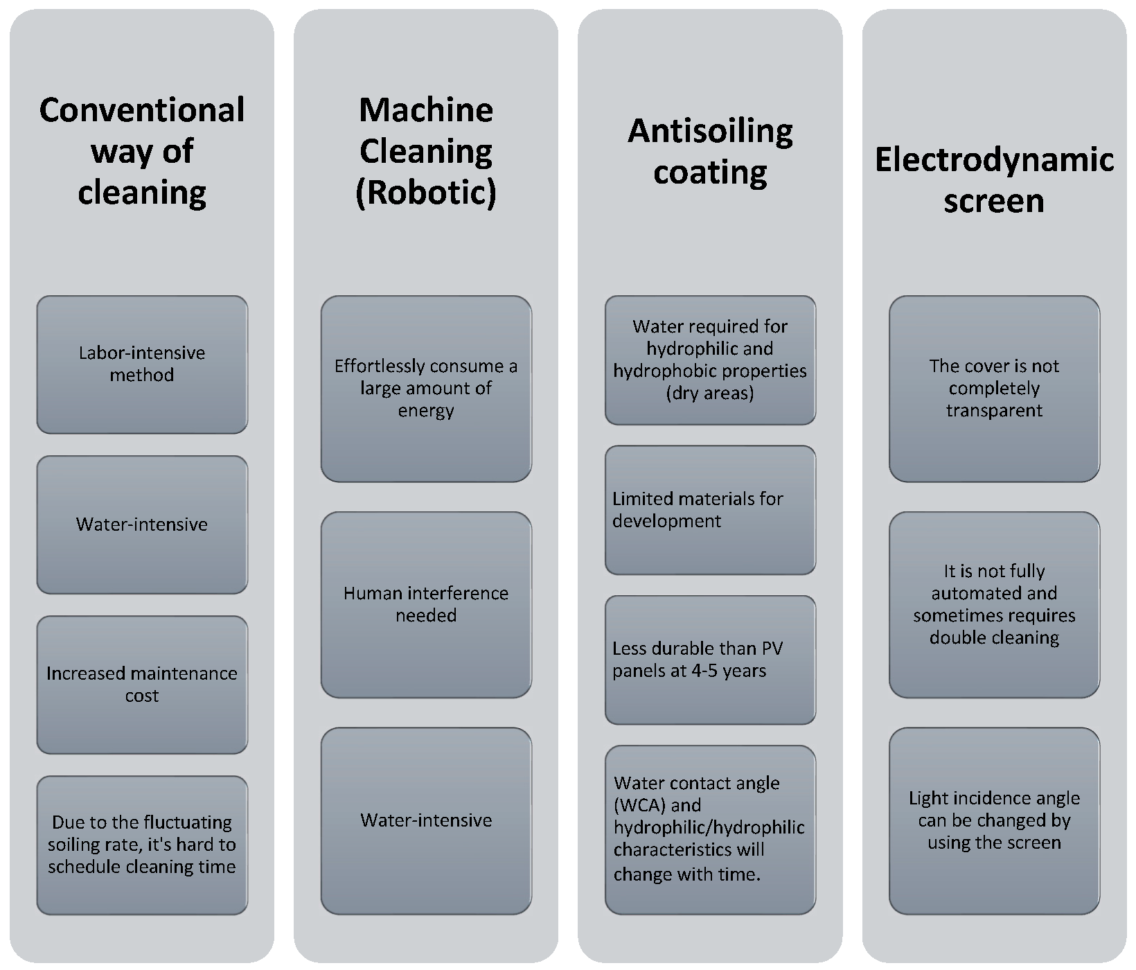 Energies 15 09620 g008 Energies 15 09620 g008