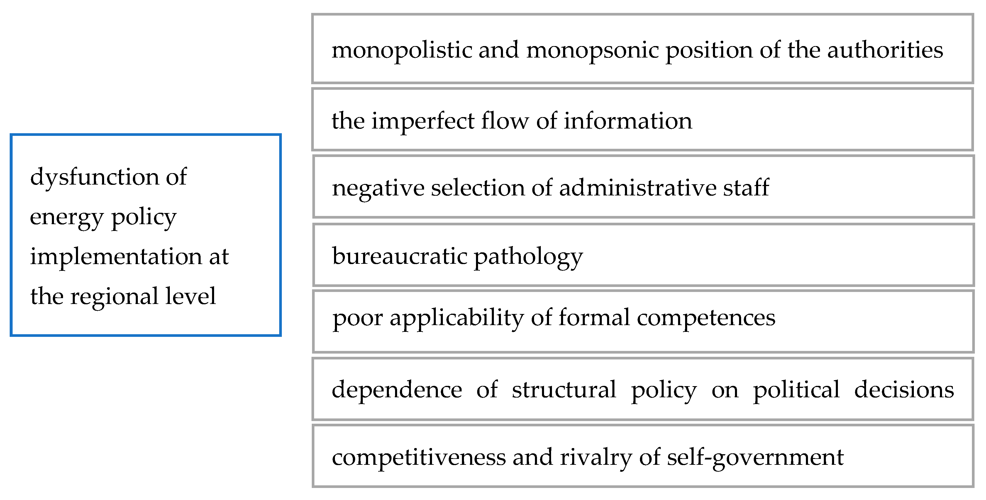 Energies 15 09621 g008 Energies 15 09621 g008