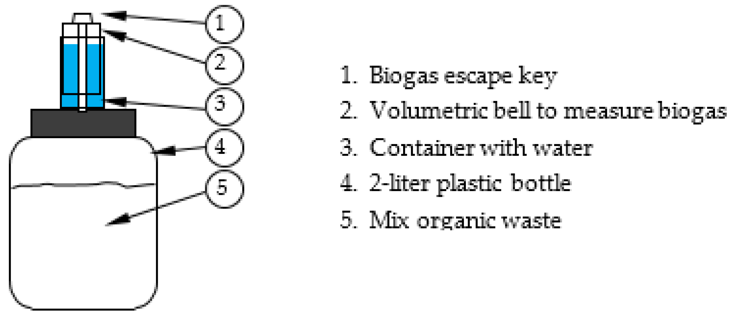 Energies 15 09624 g003 550