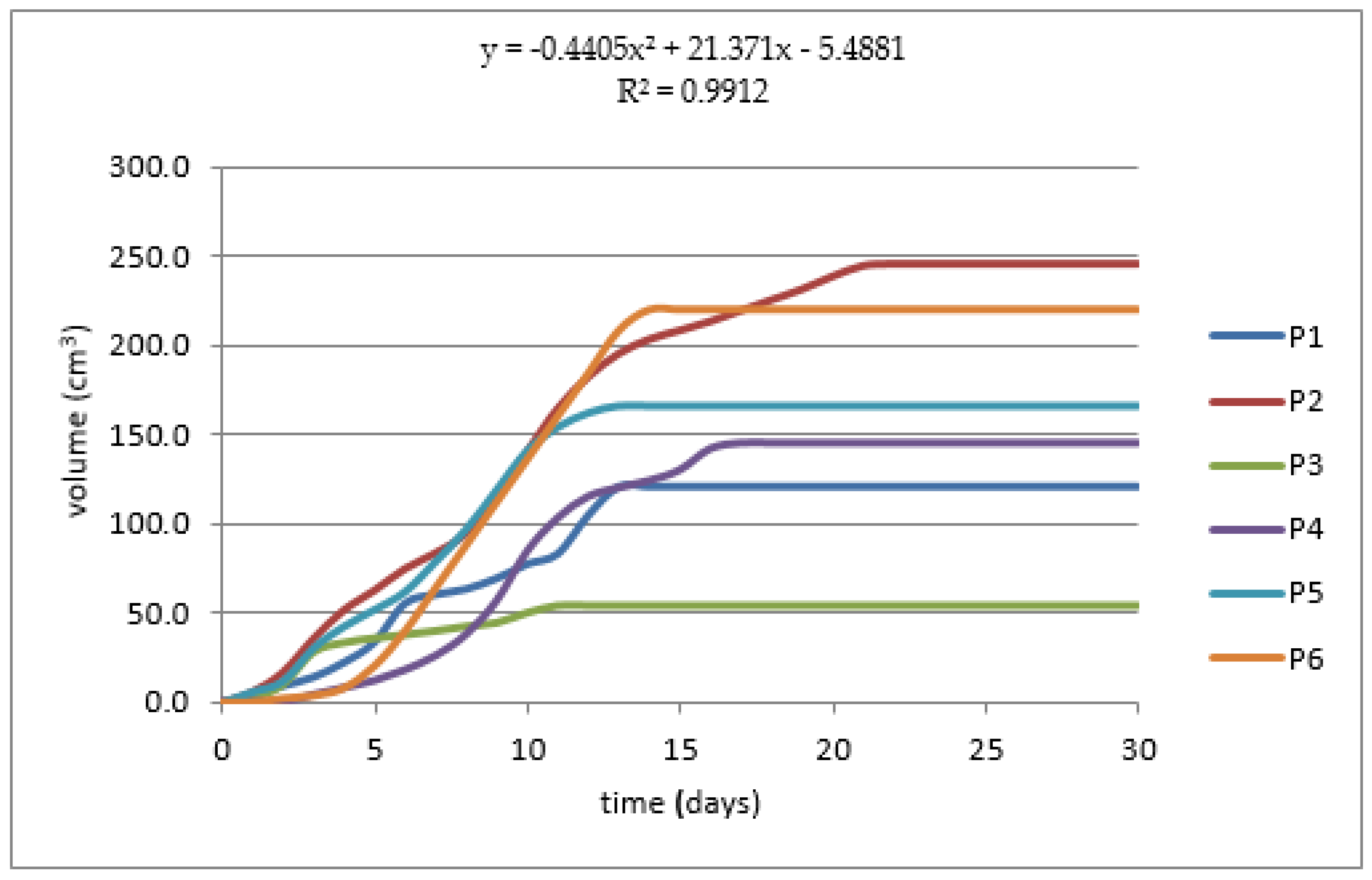 Energies 15 09624 g004 550