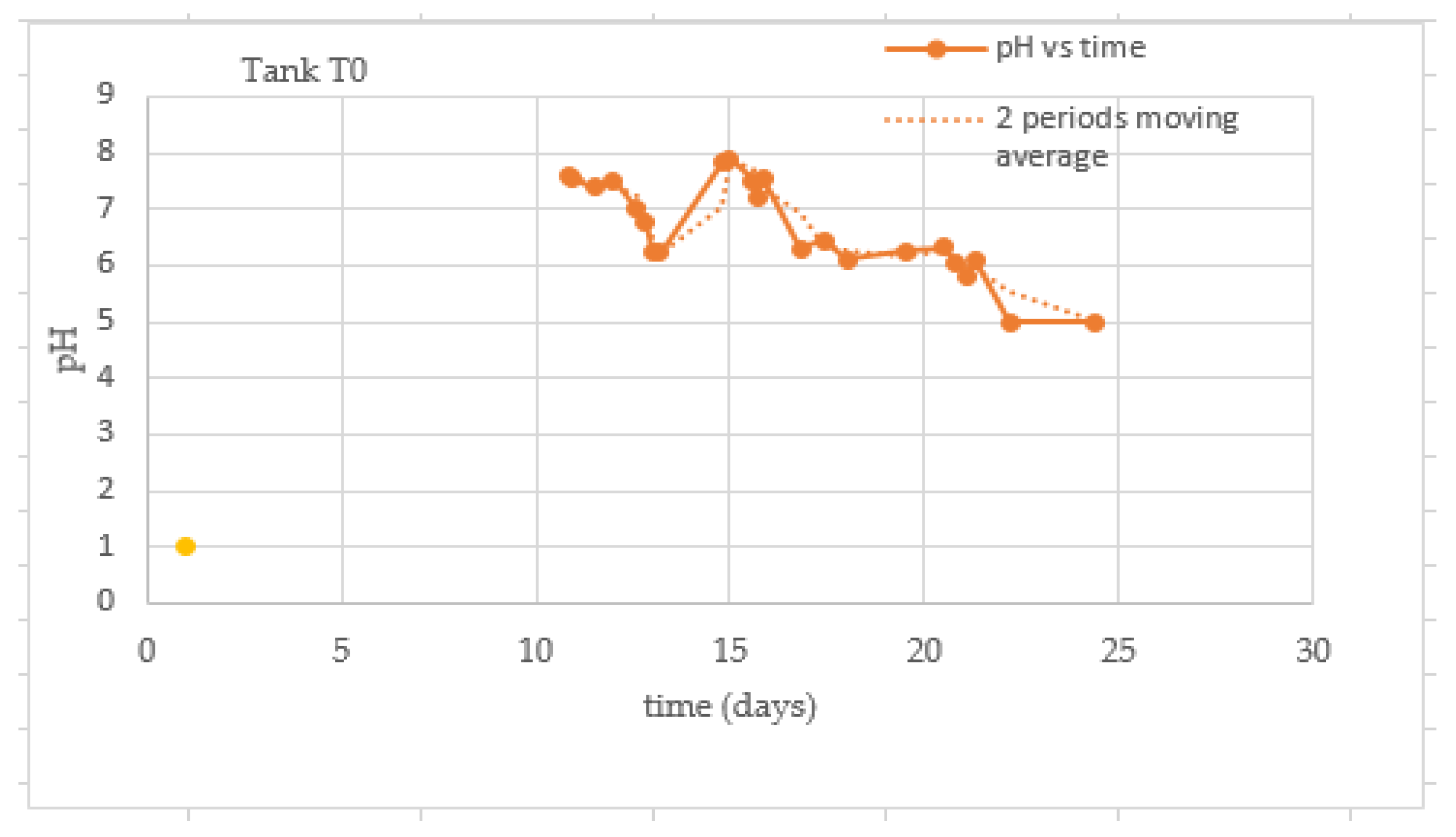 Energies 15 09624 g012 550