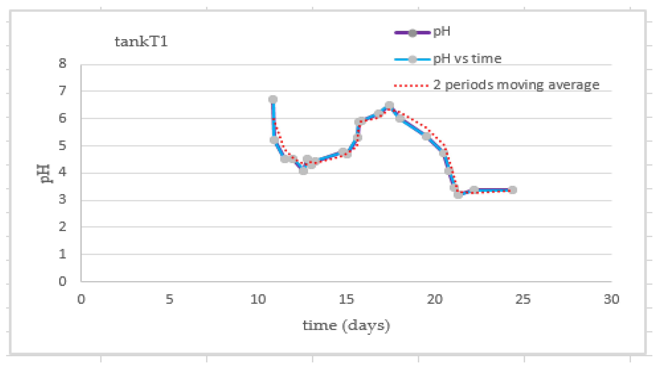 Energies 15 09624 g013 550