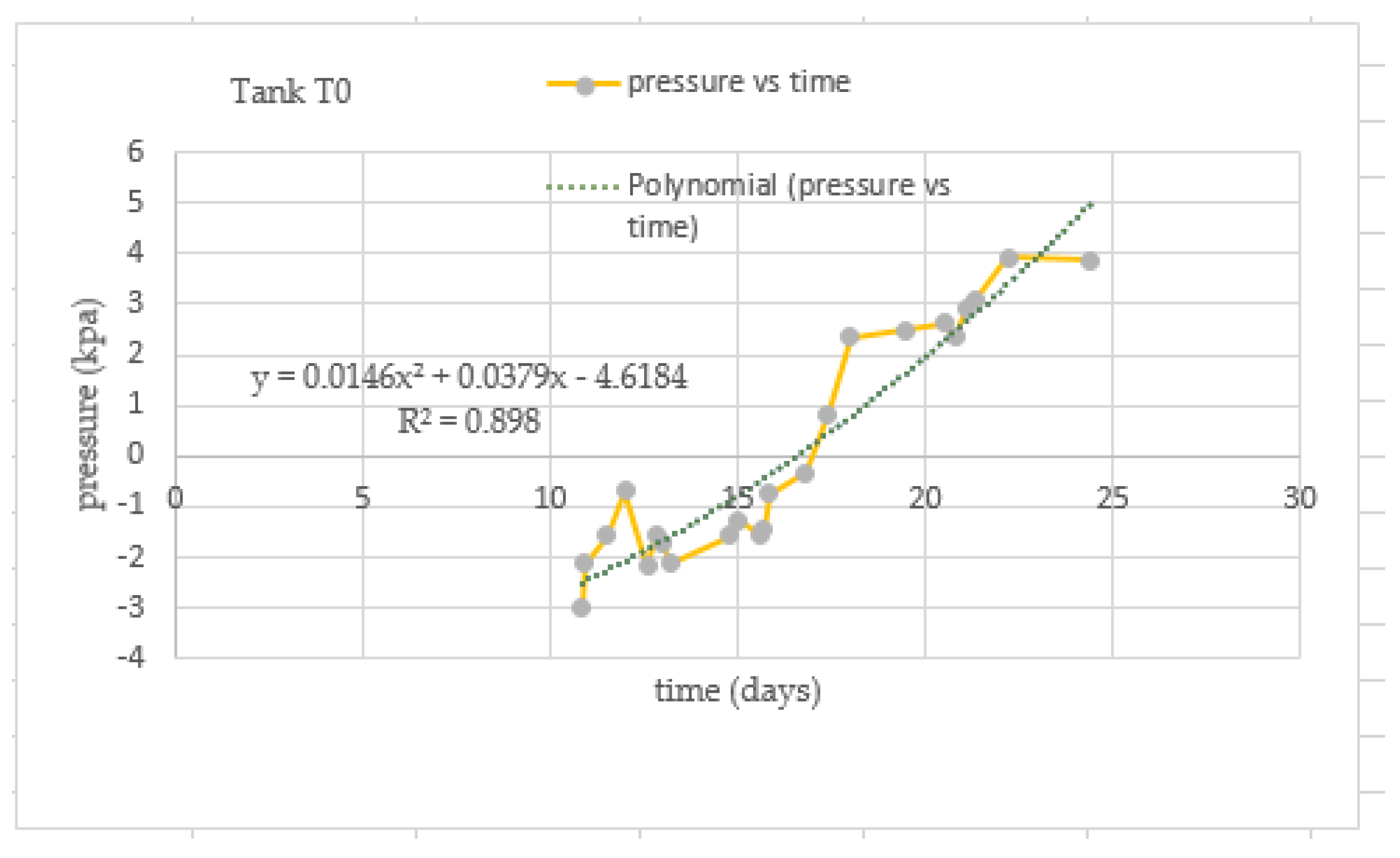 Energies 15 09624 g014 550