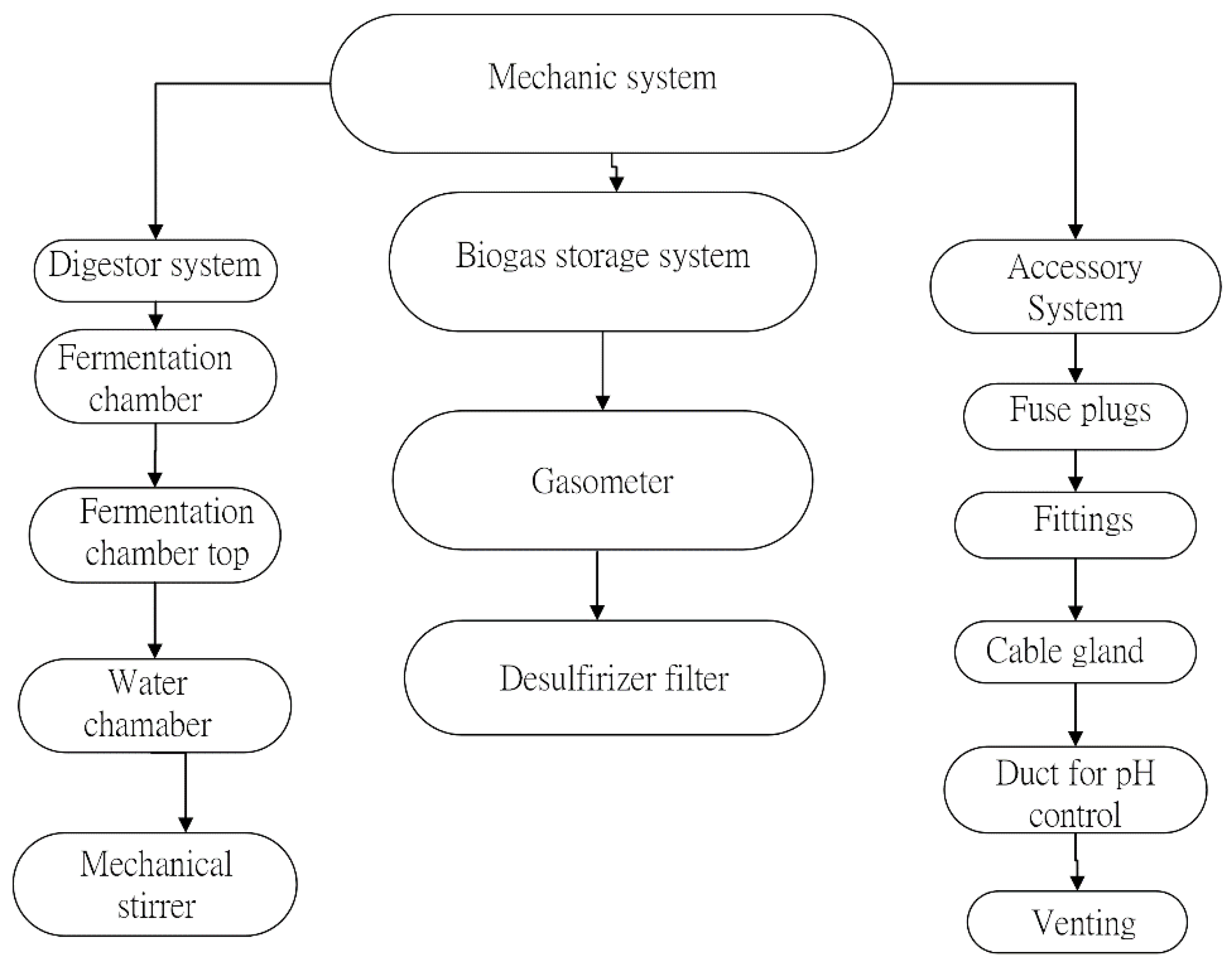 Energies 15 09624 g0a1 550