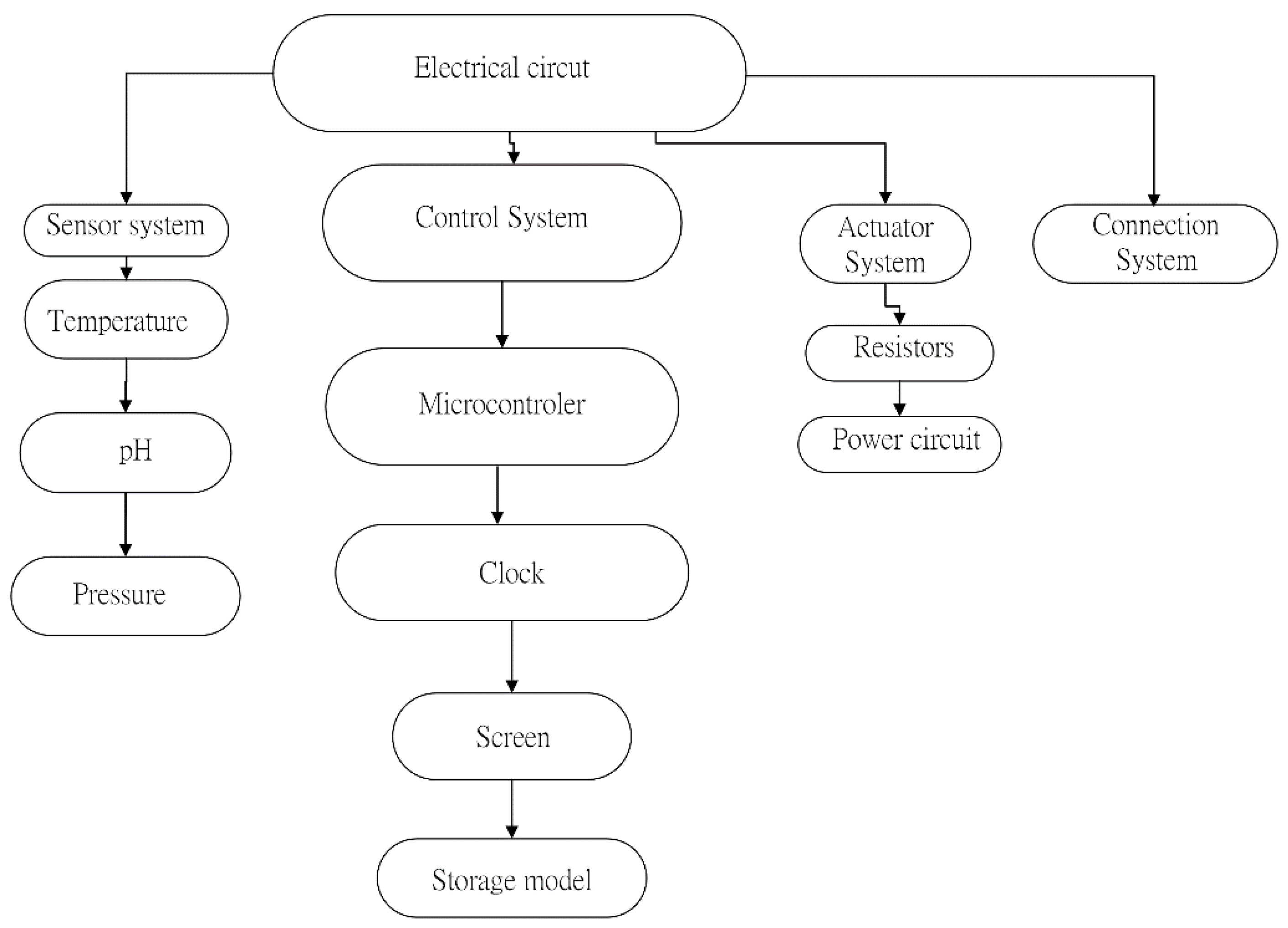 Energies 15 09624 g0a2 550