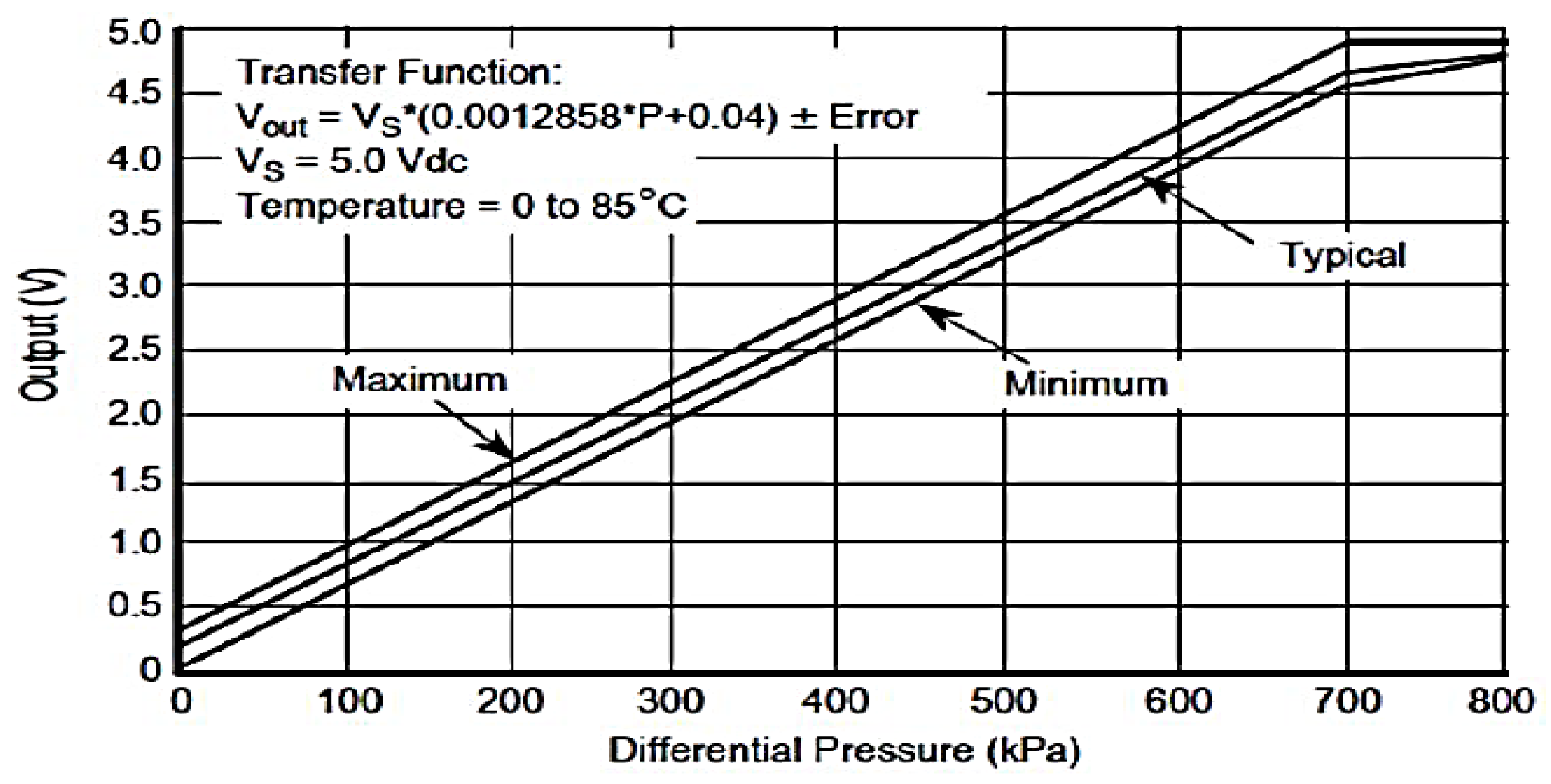 Energies 15 09624 g0a4 550