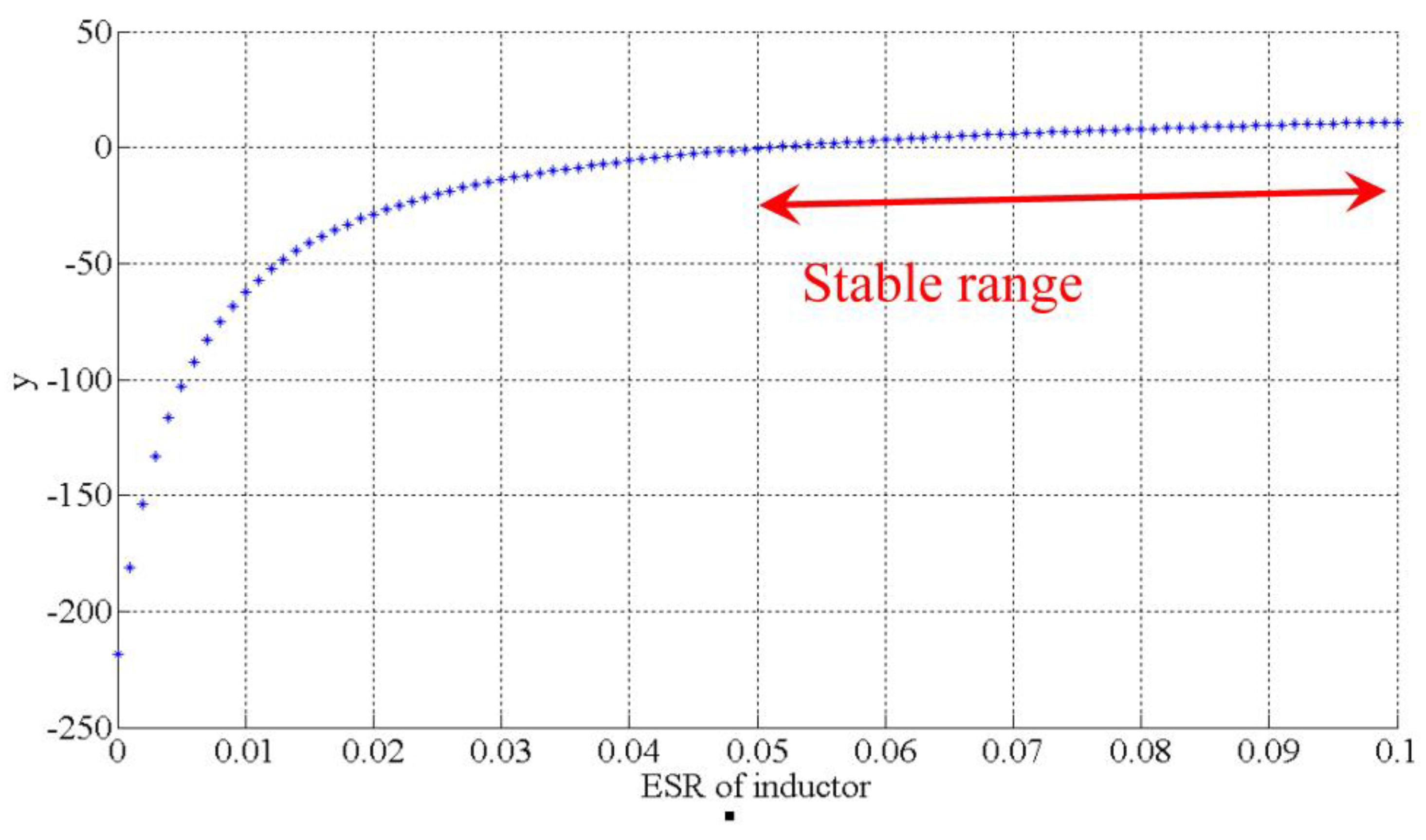 Energies 15 09628 g005