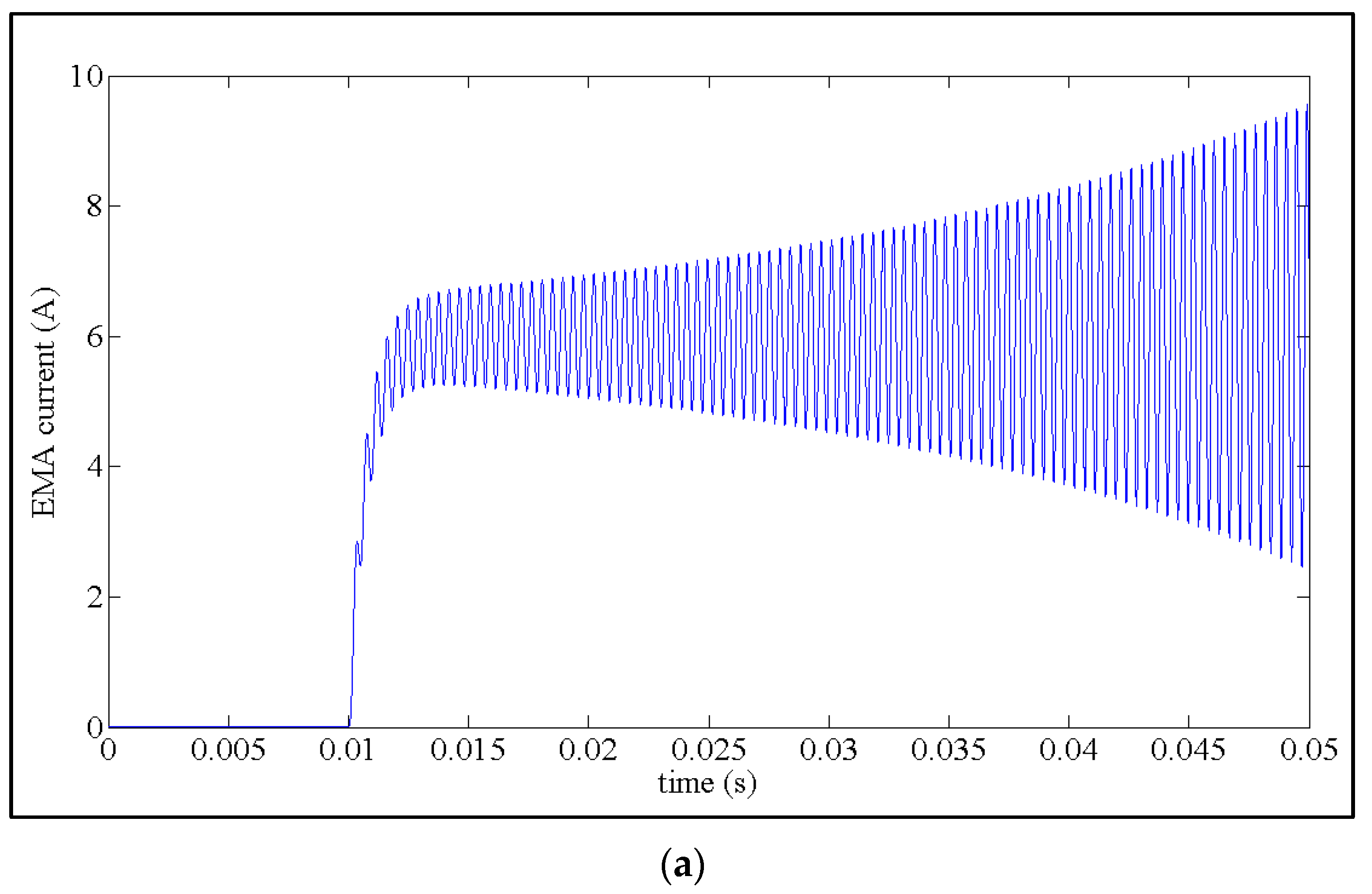 Energies 15 09628 g006a