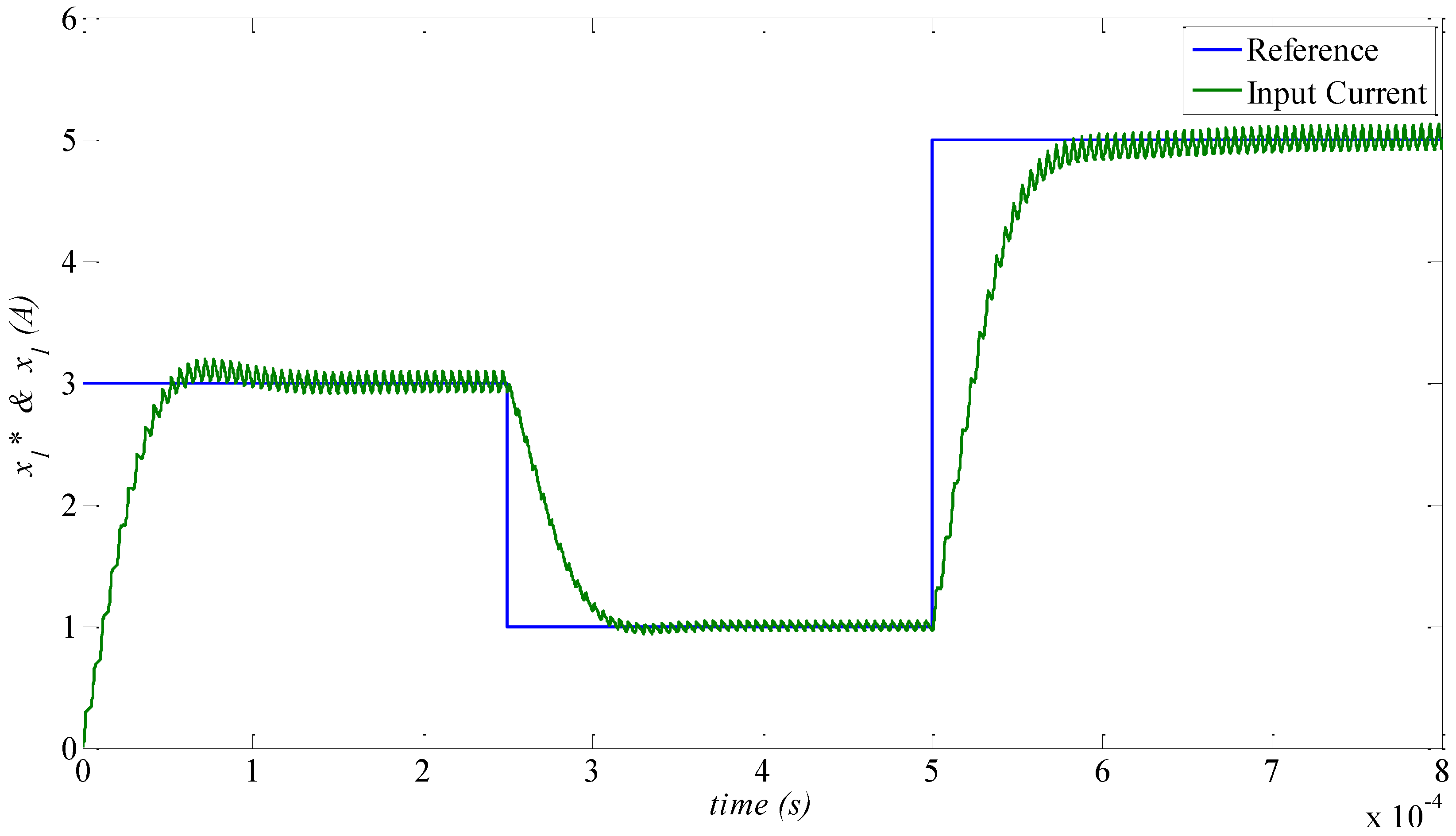 Energies 15 09628 g010