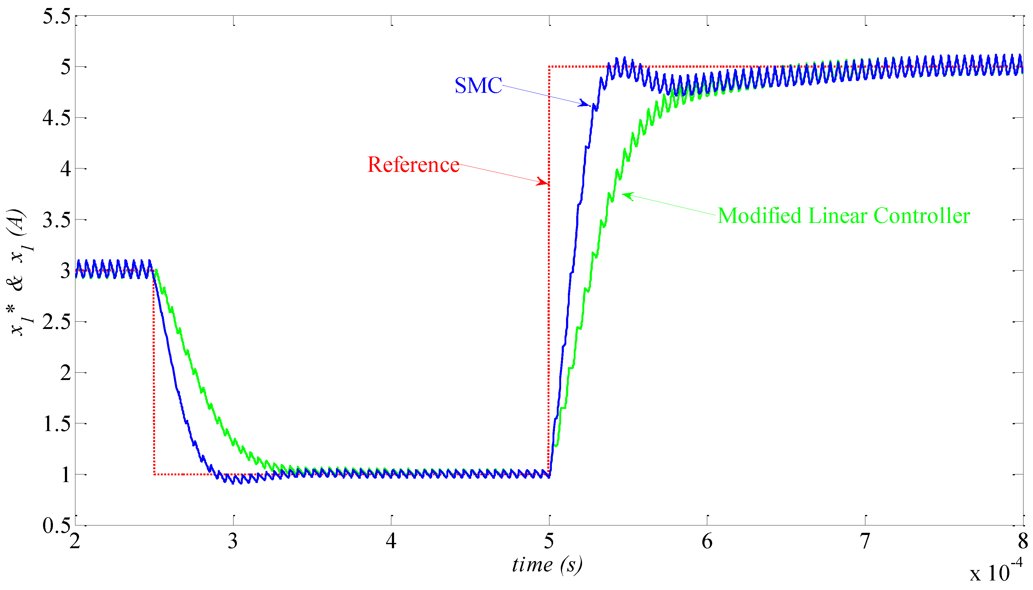 Energies 15 09628 g011