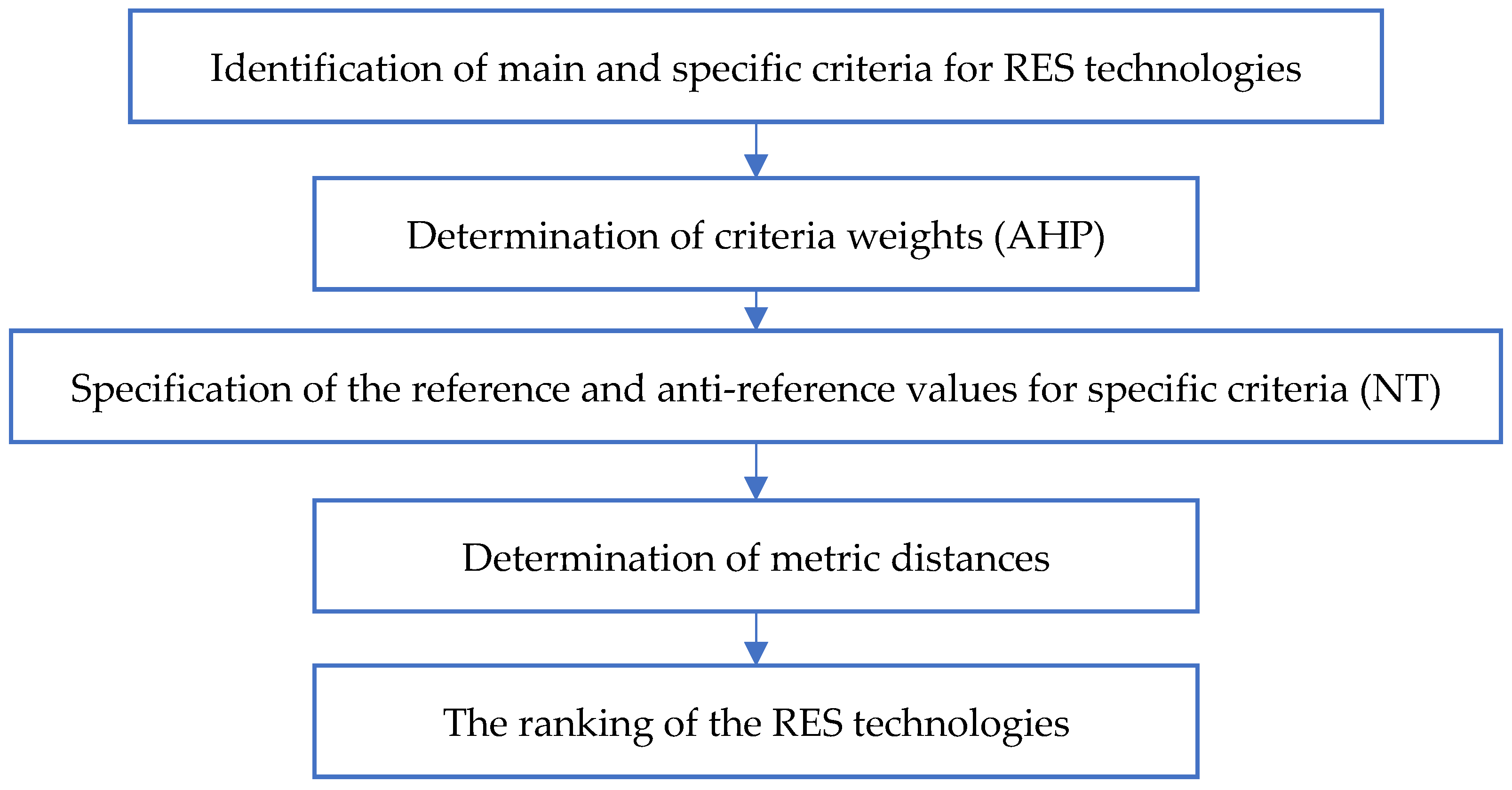 Energies 15 09629 g002