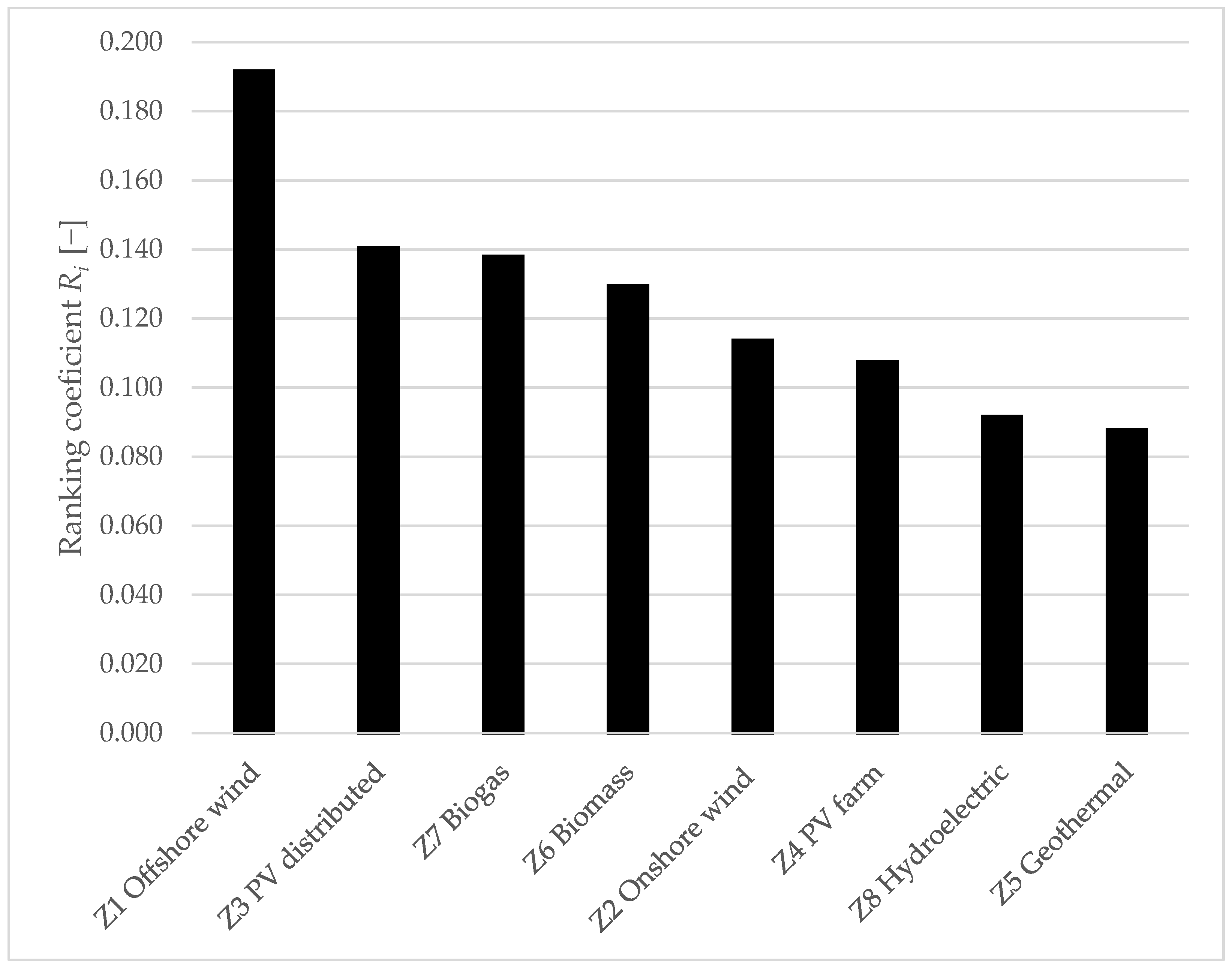 Energies 15 09629 g003