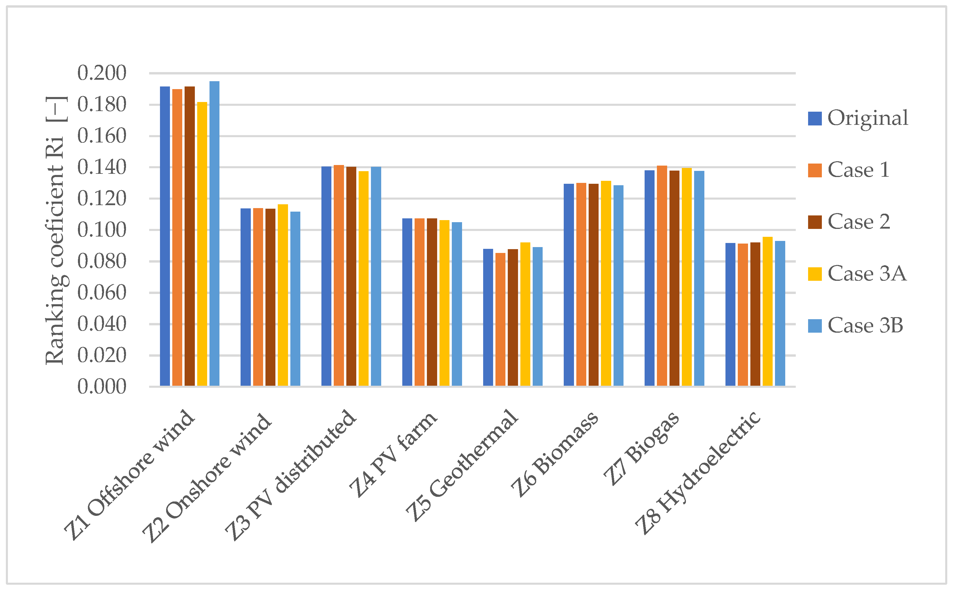 Energies 15 09629 g004