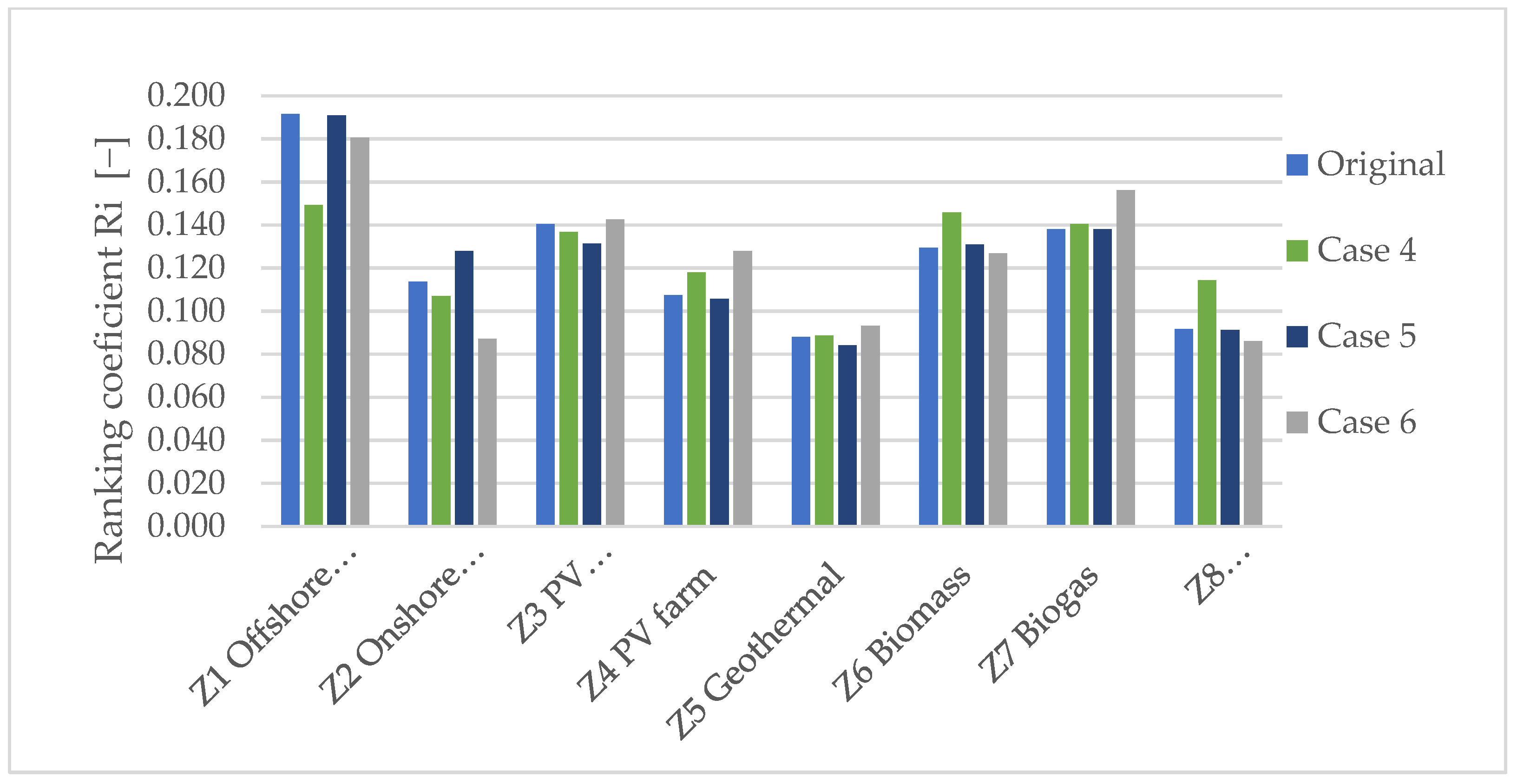 Energies 15 09629 g005