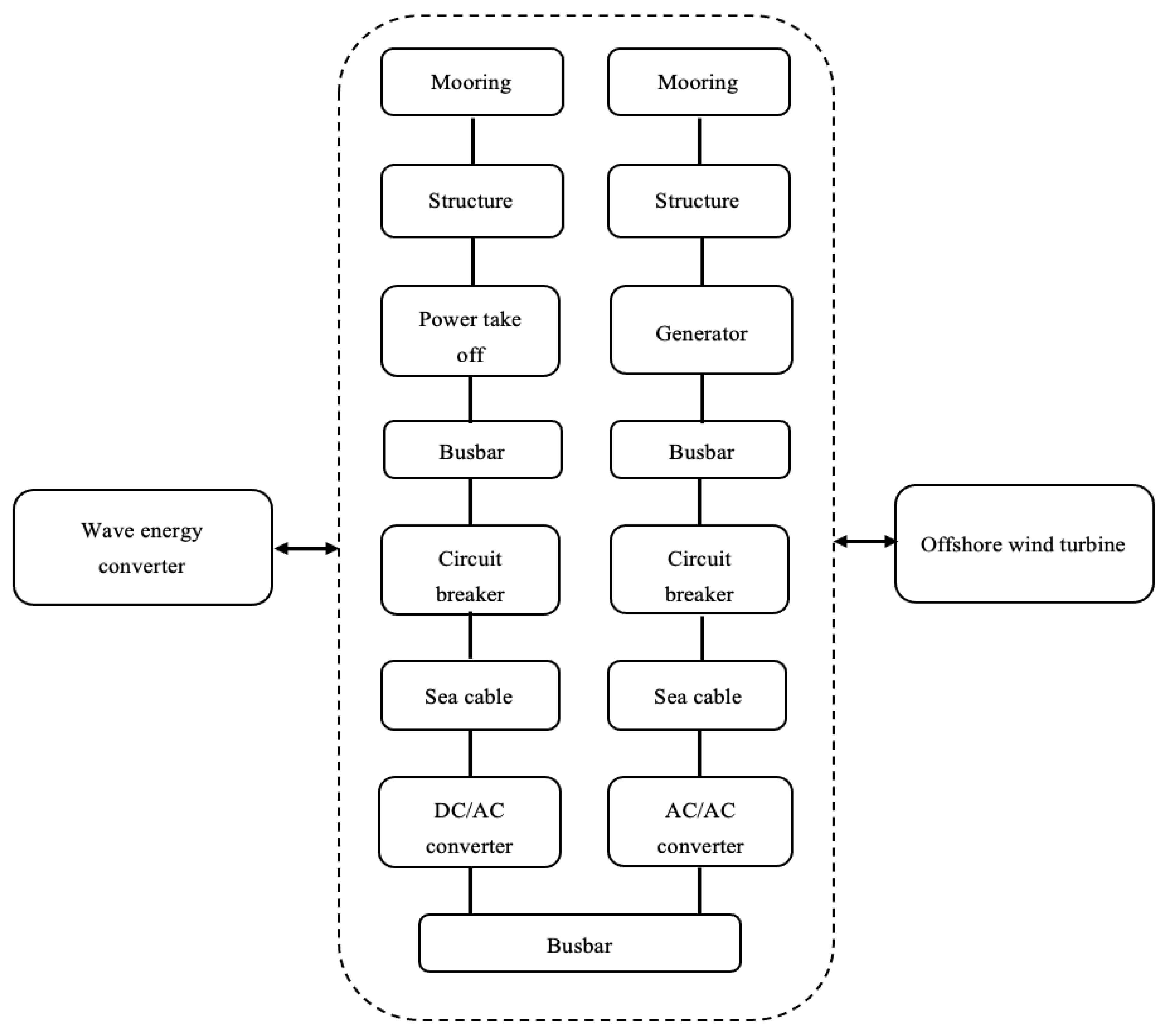 Energies 15 09630 g008