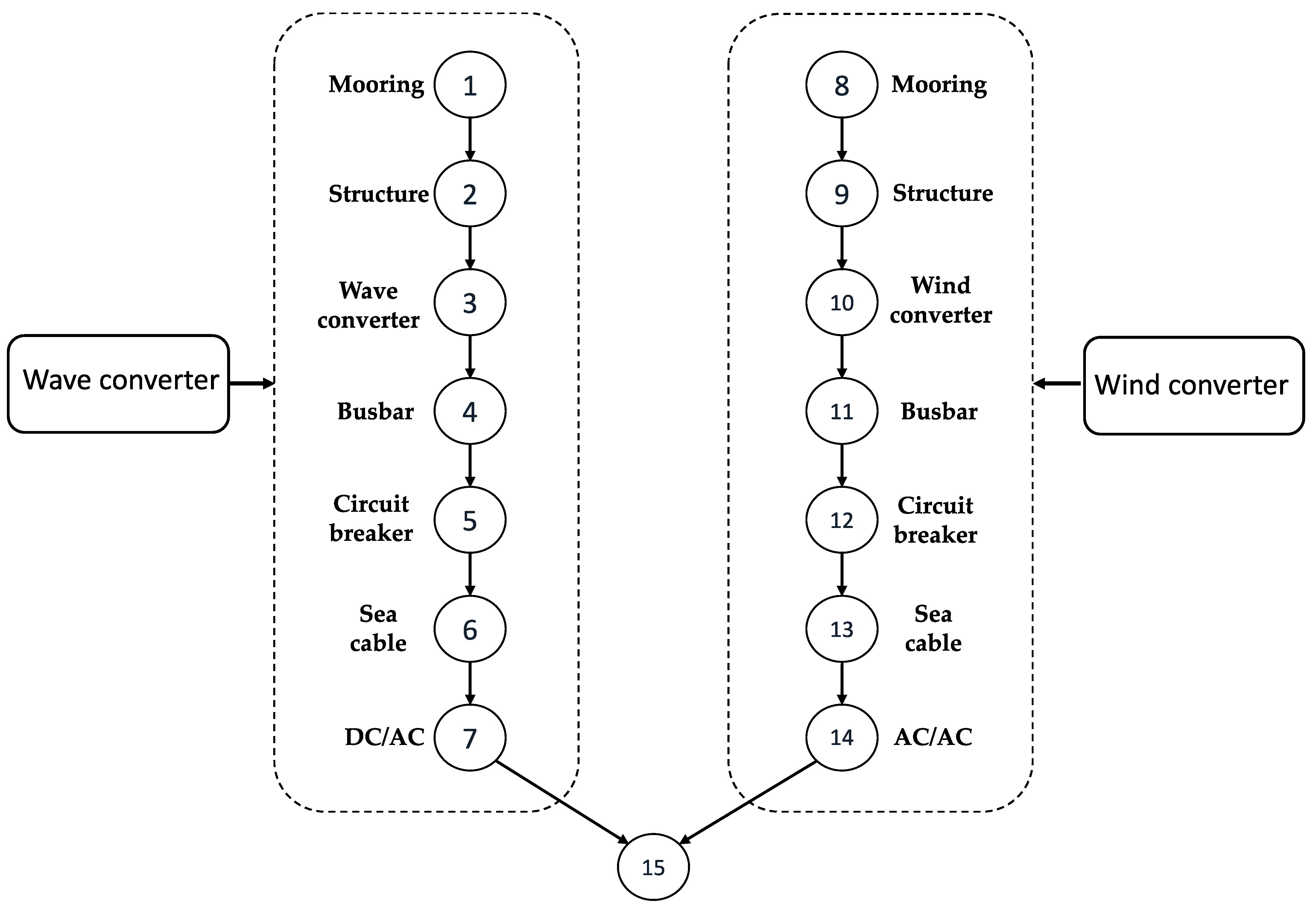Energies 15 09630 g009
