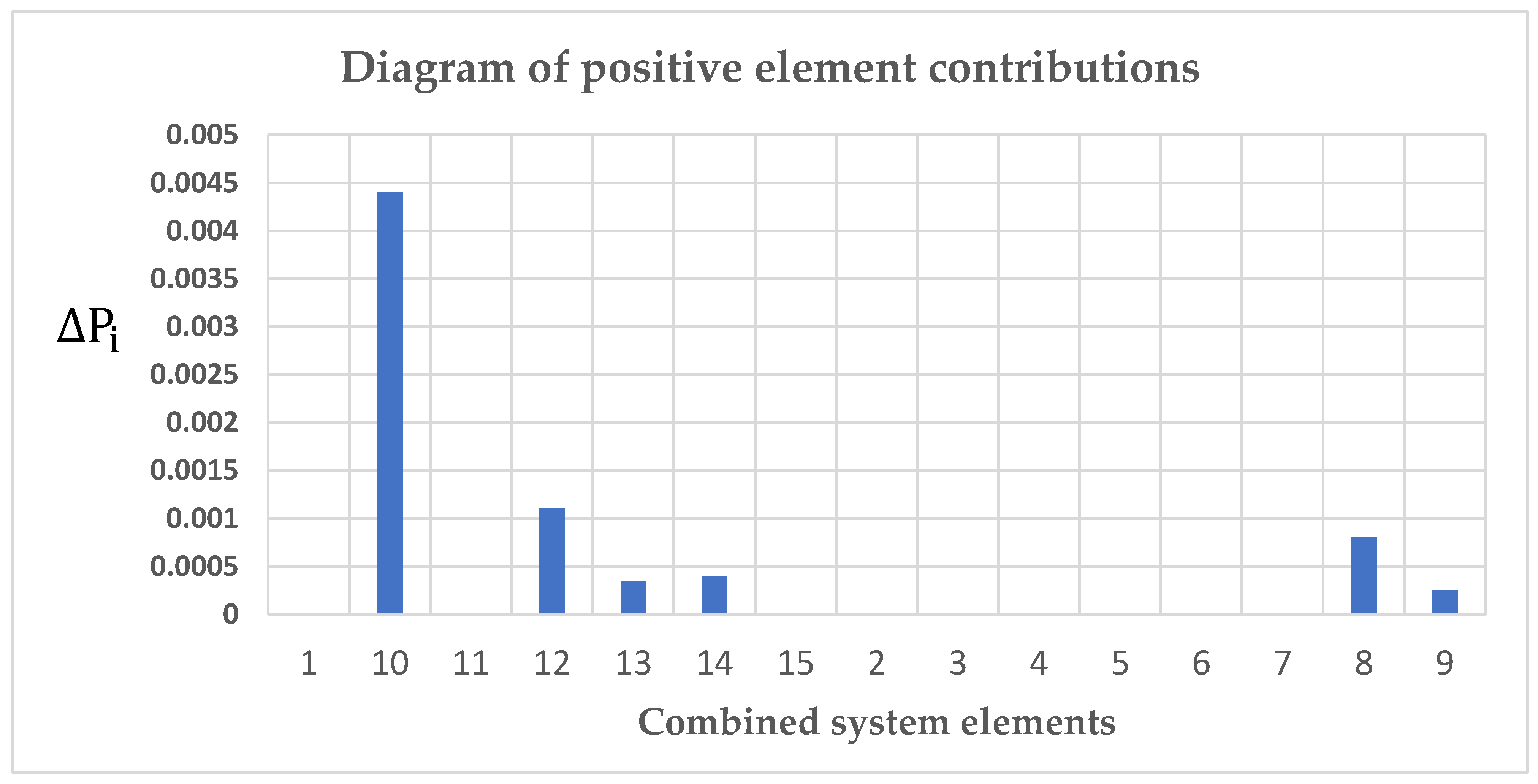 Energies 15 09630 g011