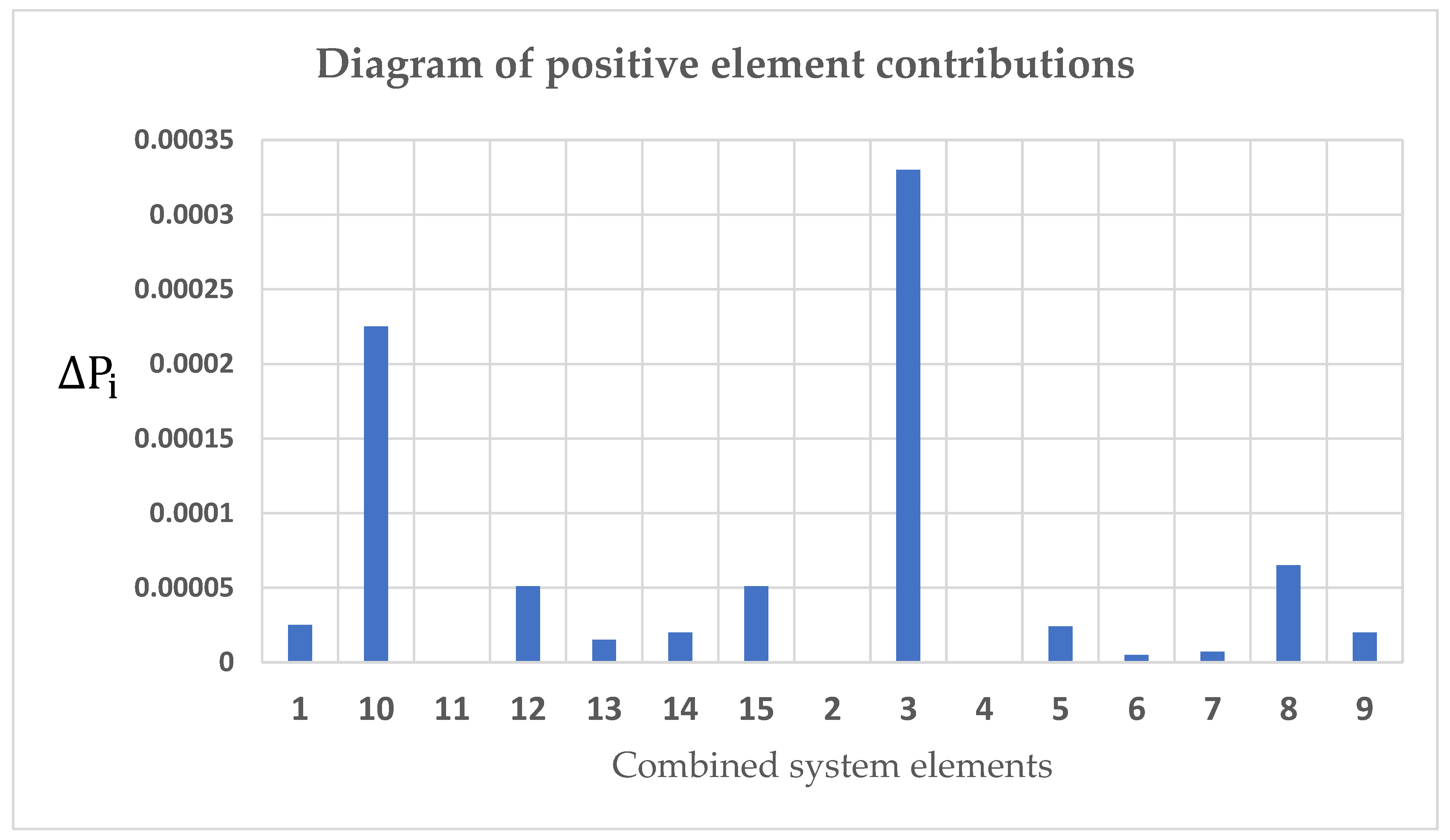 Energies 15 09630 g012