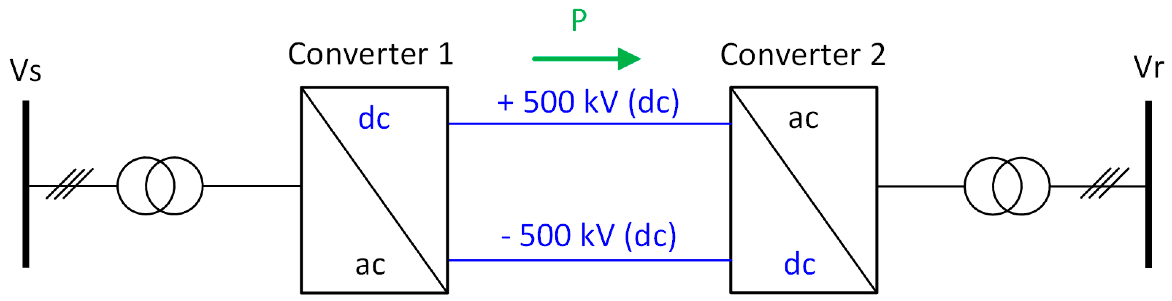Energies 15 09631 g002 Energies 15 09631 g002