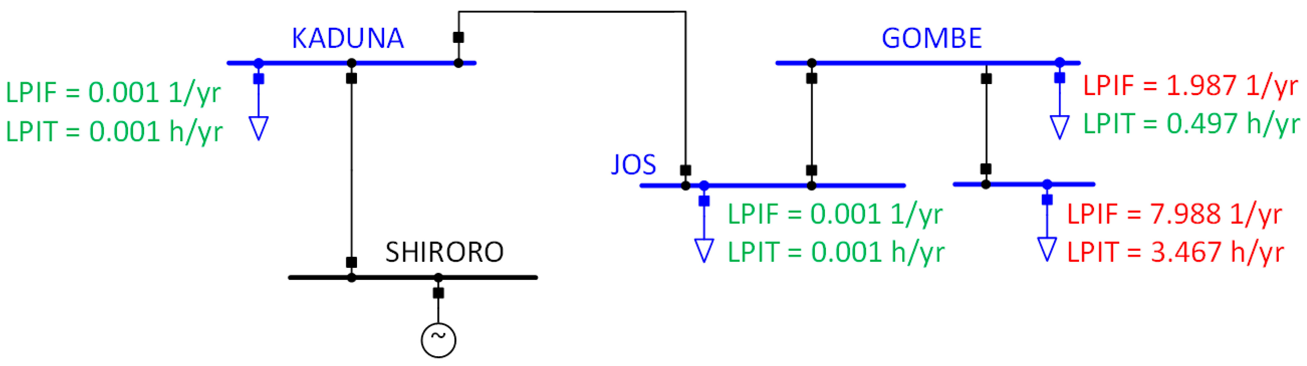 Energies 15 09631 g005 Energies 15 09631 g005